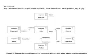 Disponível em
http://www.site.uottawa.ca/~tcl/gradtheses/mnojoumian/ThesisFiles/FinalSpec/UML/images/UML_img_167.jpg
 