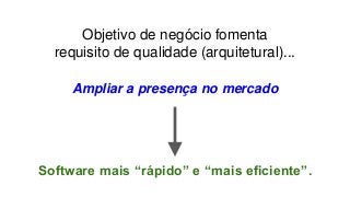 Objetivo de negócio fomenta
requisito de qualidade (arquitetural)...
Ampliar a presença no mercado
Software mais “rápido” e “mais eficiente”.
 
