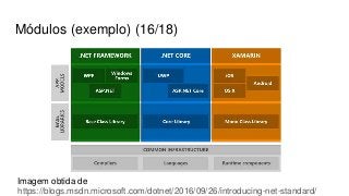 Módulos (exemplo) (16/18)
Imagem obtida de
https://blogs.msdn.microsoft.com/dotnet/2016/09/26/introducing-net-standard/
 