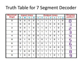 Truth Table for 7 Segment Decoder
 
