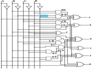 7 Segment Display Decoder