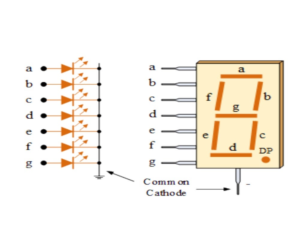 7 Segment Decoder