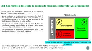 Gemma Rout GEMMA Le Guide d'étude des modes de marche et d'arrêt | PPSX