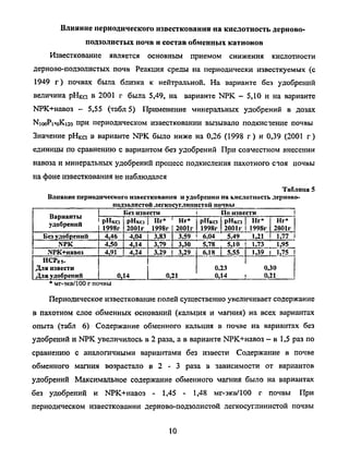 Влияние периодического известкования на кислотность дерново-
подзолистых почв и состав обменных катионов
Известкование является основным приемом снижения кислотности
дерново-подзолистых почв Реакция среды на периодически известкуемых (с
1949 г ) почвах была близка к нейтральной. На варианте без удобрений
величина рНка в 2001 г была 5,49, на варианте NPK- 5,10 и на варианте
NPK+навоз - 5,55 (табл 5) Применение минеральных удобрений в дозах
NiooPi^oKno при периодическом известковании вызывало подкистение почвы
Значение р Н к а
в варианте NPKбыло ниже на 0,26 (1998 г ) и 0,39 (2001 г )
единицы по сравнению с вариантом без удобрений Присовместном внесении
навоза и минеральных удобрений процесс подкисления пахотного стоя почвы
на фоне известкования не наблюдался
Таблица 5
Влияние периодического известкования иудобрении на кислотность дерново-
нодзолпетой легкосуглииистой почвы
Варианты
удобрений
Без удобрений
NPK
NPK+навоз
НСР05
.
Для извести
Для удобрений
Без извести
рНка
1998г
4,46
4,50
4,91
рНка| Нг*
2001г 1998г
4,04
4,14
4,24
0,14
3.83
3,79
3,29
Нг*
2001г
3.59
По извести
рНка
1998г
рНка
2001г
Нг*
1998г
6,04 5.49 1.21
3,30 5,78
3,29
0,21
6.18
5,10
5.55
0,23
0,14
Нг*
2001г
1,77
1.73 1,95
1,39 1,75
0,30
0,21
1
мг-экв/100 гпочвы
Периодическое известкование полей существенно увеличивает содержание
в пахотном слое обменных оснований (кальция и магния) на всех вариантах
опыта (табл 6) Содержание обменного кальция в почве на вариантах без
удобрений и NPK увеличилось в 2 раза, а в варианте NPK+навоз —в 1,5 разпо
сравнению с аналогичными вариантами без извести Содержание в почве
обменного магния возрастало в 2 - 3 раза в зависимости от вариантов
удобрений Максимальное содержание обменного магния было на вариантах
без удобрений и NPK+навоз - 1,45 - 1,48 мг-экв/100 г почвы При
периодическом известковании дерново-подзолистой легкосуглинистой почвы
10
Copyright ОАО «ЦКБ «БИБКОМ» & ООО «Aгентство Kнига-Cервис»
 
