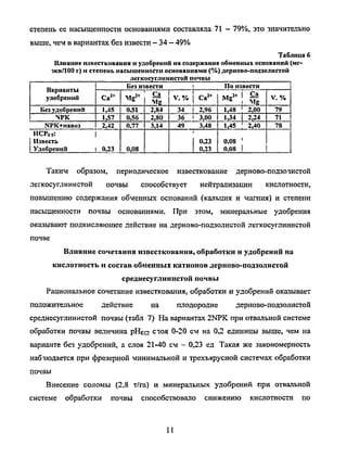 степень ее насыщенности основаниями составляла 71 - 79%, это значительно
выше, чемв вариантах без извести —34 — 49%
Таблица 6
Влияние известкования и удобрений насодержаниеобменных оснований(мг-
экв/100 г) и степень насыщенности основаниями (%)дерново-подзолистой
легкосуглинистой почвы
Варианты
удобрений
Без удобрений
NPK
NPK+навоз
НСР0!
:
Известь
Удобрений
Без извести
Са2
*
1,45
1,57
2,42
0.23
Mg2
*
0.51
0,56
0,77
0,08
Са
Mg
2,84
2,80
3,14
V. %
34
36
По извести
Са2
*
2,96
3,00
49 3.48
0.23
0,23
Mg:
*
1,48
1,34
1,45
0.08
0.08
Са
Mg
2,00
2,24
2,40
V. %
79
71
78
Таким образом, периодическое известкование дерново-подзочистой
легкосуглинистой почвы способствует нейтрализации кислотности,
повышению содержания обменных оснований (кальция и магния) и степени
насыщенности почвы основаниями. При этом, минеральные удобрения
оказывают подкисляющее действие на дерново-подзолистой легкосуглинистой
почве
Влияние сочетания известкования, обработки и удобрений на
кислотность и состав обменных катионов дерново-подзолистой
среднесуглинистой почвы
Рациональное сочетание известкования, обработки и удобрений оказывает
положительное действие на плодородие дерново-подзолистой
среднесуглинистой почвы (табл 7) Навариантах 2NPK приотвальной системе
обработки почвы величина рНка стоя 0-20 см на 0,2 единицы выше, чем на
варианте без удобрений, а слоя 21-40 см - 0,23 ед Такая же закономерность
набаюдается при фрезерной минимальной и трехъярусной системах обработки
почвы
Внесение соломы (2,8 т/га) и минеральных удобрений при отвальной
системе обработки почвы способствовало снижению кислотности по
11
Copyright ОАО «ЦКБ «БИБКОМ» & ООО «Aгентство Kнига-Cервис»
 