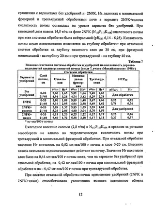 сравнению с вариантами без удобрений и 2NPK. На делянках с минимальной
фрезерной и трехъярусной обработками почв в варианте 2ЫРК+солома
кислотность почвы оставалась на уровне варианта без удобрений. При
ежегодной дозе навоза 14,5 т/га на фоне 2NPK (Nn3
PmKio8) кислотность почвы
при всех системах обработки была нейтральной ( р Н к а
6,14 - 6,25). Кислотность
почвы после известкования изменяется на глубину обработки: при отвальной
системе обработки на глубину пахотного слоя до 30 см, при фрезерной
минимальной - на глубину 20 см и при трехъярусной - на глубину 40 см.
Таблица 7
Влияние сочетания системы обработки и удобрений на кислотность дерново-
подзолистой среднесуглинистой почвы (опыт 7,учхоз «Михайловское» 1998г)
Варианты
удобрений
Без
удобрений
2NPK
2NPK+
солома
2NPK+
навоз
Слой
почвы,
см
0-20
21^40
0-20
21-40
0-20
21-40
0-20
21-40
Системы обработки
Отваль-
ная
р Н к а
5,60
4,94
5,80
5,16
5,89
5,26
6,19
5,69
Нг*
1,65
3,28
1,88
2,95
1,37
2,06
1,20
1,72
Минима-
льная
фрезер-
ная
рНка
5,82
4,74
5,89
4,94
5,85
4,80
6,25
5,38
Нг*
1,64
3,42
1,48
2,58
1,59
3,04
1,22
2,10
Трехъяру-
сная
рНка
5,48
5,29
5,67
5,69
5,59
5,70
6,12
6,17
Нг*
1,65
2,24
1,66
1,62
1,68
1,56
1,18
1,18
Н
рНка
СРо,5
Нг
Для обработки
0,25
0,74
0,32
0,74
Для удобрений
0,26
0,37
0,26
0,37
* мг-экв/100 г почвы
Ежегодное внесение соломы (2,8 т/га) и NmPinKios в среднем за ротацию
севооборота не влияло на гидролитическую кислотность почвы при
трехъярусной и минимальной фрезерной обработках. При отвальной обработке
значение Нг снизилось на 0,52 мг-экв/100 г почвы в слое 0-20 см. Внесение
навоза оказывало подщелачивающее действие на почву. Значение Нг пахотного
слоя было на 0,44 мг-экв/100 г почвы ниже, чем на варианте без удобрений при
отвальной обработке, на 0,42 мг-экв/100 г почвы при минимальной фрезерной
обработке и на - 0,47 мг-экв/100 г почвы при трехъярусной обработке.
При системе отвальной обработки почвы применение удобрений (2NPK и
2ЫРК+навоз) способствовало увеличению емкости катионного обмена
12
Copyright ОАО «ЦКБ «БИБКОМ» & ООО «Aгентство Kнига-Cервис»
 