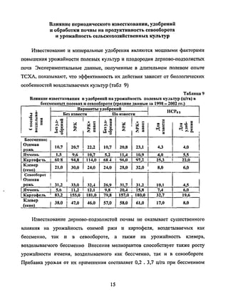 Влияние периодического известкования, удобрений
и обработки почвы на продуктивность севооборота
и урожайность сельскохозяйственных культур
Известкование и минеральные удобрения являются мощными факторами
повышения урожайности полевых культур и плодородия дерново-подзолистых
почв Экспериментальные данные, полученные в длительном полевом опыте
ТСХА, показывают, что эффективность их действия зависит от биологических
особенностей возделываемых культур (табл 9)
Таблица 9
Влияние известкования иудобрений ваурожайность полевых культур (ц/га) в
бессменных посевах и севообороте(средниеданные за 1998 - 2002 гг.)
2 я
Снособ
воздслы
ПИЯ
Бессменно:
Озимая
рожь
Ячмень
Картофечь
Клевер
(сено)
Севооборот
Озимая
рожь
Ячмень
Картофель
Клевер
(сено)
Варианты удобрений
Без извести
Ьезуд-
обрений
10,7
1.5
60 8
21,0
31.2
5.6
83,2
38.0
NPK
20,7
9.6
94,8
30,0
33,0
11,2
155,0
47,0
NPK+
навоз
22,2
10,7
114,0
24.0
32.4
12,1
181,0
46.0
По «шести
Бетуд-
обрении
10,7
5,2
68 4
24,0
26,9
9,8
79,8
57,0
NPK
20,8
11,4
96,0
28,0
31,7
20,4
157,0
58,0
NPK+
навоз
23,1
10,9
97,2
32,0
31,2
15,8
180,0
61,0
HCPos
Для
извести
4J
Для
удоб-
рении
4,0
4,0 1 5,5
25,3 1 22,0
8,0 6,0
10,1
7,4
32,7
17,0
4,5
6,0
19,6
8,0
Известкование дерново-подзолистой почвы не оказывает существенного
влияния на урожайность озимой ржи и картофеля, воздетываемых как
бессменно, так и в севообороте, а также на урожайность клевера,
возделываемого бессменно Внесение мелиорантов способствует также росту
урожайности ячменя, возделываемого как бессменно, так и в севообороте
Прибавка урозьая от их применения составляет 0,2 . 3,7 ц/га при бессменном
15
Copyright ОАО «ЦКБ «БИБКОМ» & ООО «Aгентство Kнига-Cервис»
 