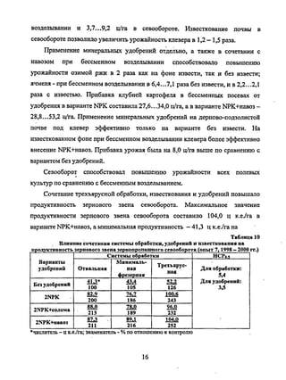 возделывании и 3,7...9,2 ц/га в севообороте. Известкование почвы в
севообороте позволило увеличить урожайность клевера в 1,2 — 1,5 раза.
Применение минеральных удобрений отдельно, а также в сочетании с
навозом при бессменном возделывании способствовало повышению
урожайности озимой ржи в 2 раза как на фоне извести, так и без извести;
ячменя - при бессменном возделывании в 6,4...7,1 раза без извести, и в 2,2...2,1
раза с известью. Прибавка клубней картофеля в бессменных посевах от
удобрения в варианте NPK составила 27,6.. .34,0 ц/га, а в варианте NPK+навоз -
28,8...53,2 ц/га. Применение минеральных удобрений на дерново-подзолистой
почве под клевер эффективно только на варианте без извести. На
известкованном фоне при бессменном возделывании клевера более эффективно
внесение NPK+навоз. Прибавка урожая была на 8,0 ц/ra выше по сравнению с
вариантом без удобрений.
Севооборот способствовал повышению урожайности всех полевых
культур по сравнению с бессменным возделыванием.
Сочетание трехъярусной обработки, известкования и удобрений повышало
продуктивность зернового звена севооборота. Максимальное значение
продуктивности зернового звена севооборота составило 104,0 ц к.еУга в
варианте NPK+навоз, а минимальная продуктивность - 41,3 ц к.е./га на
Таблица 10
Влияние сочетания системы обработки,удобрений и известкования на
продуктивность зернового эвена зернопропашного севооборота (опыт 7,1998 - 2000 тт.)
Варианты
удобрений
Без удобрений
2NPK
2NPK+coflOMa
2NPK-HmBO3
Системы обработки
Отвальная
41.3*
100
82,9
200
88.0
213
§2£
211
Минималь-
ная
фрезерная
43.4
105
76.7
186
78.0
189
89.1
216
Трехъярус-
ная
52,2
126
100.6
243
96.0
232
104.0
252
НСРо,
Для обработки:
5,4
Для удобрений:
3,5
•числитель - ц к.е./га; знаменатель-% по отношениюк контролю
16
Copyright ОАО «ЦКБ «БИБКОМ» & ООО «Aгентство Kнига-Cервис»
 