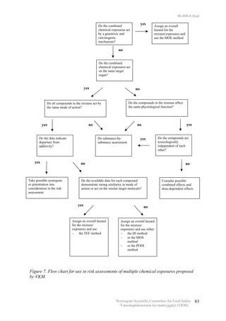 Combined Toxic Effects of Multiple Chemical Exposures | PDF