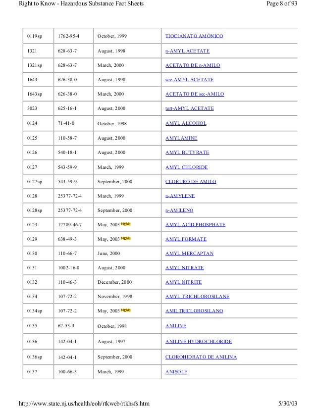Hazardous Substance Summary List