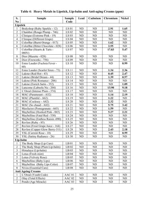 Metals In Cosmetics Heavy Metals in Cosmetics | PDF
