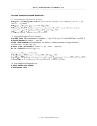 Clearing the Air: Hidden Hazards of Air Fresheners
5 Natural Resources Defense Council
Detailed Individual Product Test Results
Air fresheners with the highest levels of phthalates:
I Walgreens Scented Bouquet Air Freshener contained off-the-charts DEP levels of 7,300 ppm, as well as 0.47 ppm
DBP and 6.5 ppm DMP.
I Walgreens Air Freshener Spray contained 1,100 ppm DEP.
I Ozium Glycol-ized Air Sanitizer, an unscented product commonly used in hospitals and similar settings, also
contained very high levels of phthalates: 360 ppm DEP and 0.15 ppm DMP.
I Walgreens Solid Air Freshener contained 23 ppm DEP.
Air fresheners with moderate levels of phthalates:
I Air Wick Scented Oil contained a variety of phthalates: 0.75 ppm DBP, 6.3 ppm DEP, 1.6 ppm DIBP, and 2.1 ppm DIHP.
I Oust Air Sanitizer spray contained 5.7 ppm DEP.
I Glade PlugIn Scented Oil contained the highest level of DBP—a reproductive toxicant according to the State of
California—with a level of 4.5 ppm DBP.
I Febreze NOTICEables Scented Oil contained 0.19 ppm DBP and 1.5 ppm DIBP.
I Glade Air Infusions contained 1.5 ppm DEP.
Air fresheners with trace levels of phthalates:
I Oust Fan Liquid Refills contained 0.78 ppm DEP and 0.24 ppm DIBP.
I Lysol Brand II Disinfectant, which is sometimes used as an air freshener, contained 0.12 ppm DBP and 0.49 ppm DEP.
I Citrus Magic, an all-natural product, still contained a trace level of DBP of 0.25 ppm.
Air fresheners with no phthalates detected:
I Febreze Air Effects Air Refresher
I Renuzit Subtle Effects
 