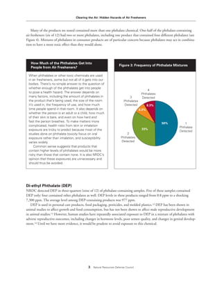 Clearing the Air: Hidden Hazards of Air Fresheners
3 Natural Resources Defense Council
Many of the products we tested contained more than one phthalate chemical. One-half of the phthalate-containing
air fresheners (six of 12) had two or more phthalates, including one product that contained four different phthalates (see
Figure 4). Mixtures of phthalates in consumer products are of particular concern because phthalates may act in combina-
tion to have a more toxic effect than they would alone.
Figure 3: Frequency of Phthalate Mixtures
50%
8.3%
How Much of the Phthalates Get Into
People from Air Fresheners?
When phthalates or other toxic chemicals are used
in air fresheners, some but not all of it gets into our
bodies. There’s no simple answer to the question of
whether enough of the phthalates get into people
to pose a health hazard. The answer depends on
many factors, including the amount of phthalates in
the product that’s being used, the size of the room
it’s used in, the frequency of use, and how much
time people spend in that room. It also depends on
whether the person is an adult or a child, how much
of their skin is bare, and even on how hard and
fast the person breathes. To make matters more
complicated, health risks from skin or inhalation
exposure are tricky to predict because most of the
studies done on phthalate toxicity focus on oral
exposure rather than inhalation, and susceptibility
varies widely.
Common sense suggests that products that
contain higher levels of phthalates would be more
risky than those that contain none. It is also NRDC’s
opinion that these exposures are unnecessary and
should thus be avoided.
33%
8.3%
1
Phthalate
Detected
2
Phthalates
Detected
3
Phthalates
Detected
4
Phthalates
Detected
Di-ethyl Phthalate (DEP)
NRDC detected DEP in three-quarters (nine of 12) of phthalate-containing samples. Five of these samples contained
DEP only; four contained other phthalates as well. DEP levels in these products ranged from 0.8 ppm to a shocking
7,300 ppm. The average level among DEP-containing products was 977 ppm.
DEP is used in personal care products, food packaging, pesticides, and molded plastics.12 DEP has been shown in
animal studies to affect growth and food consumption, but has not been shown to affect male reproductive development
in animal studies.13 However, human studies have repeatedly associated exposure to DEP in a mixture of phthalates with
adverse reproductive outcomes, including changes in hormone levels, poor semen quality, and changes in genital develop-
ment.14 Until we have more evidence, it would be prudent to avoid exposure to this chemical.
 
