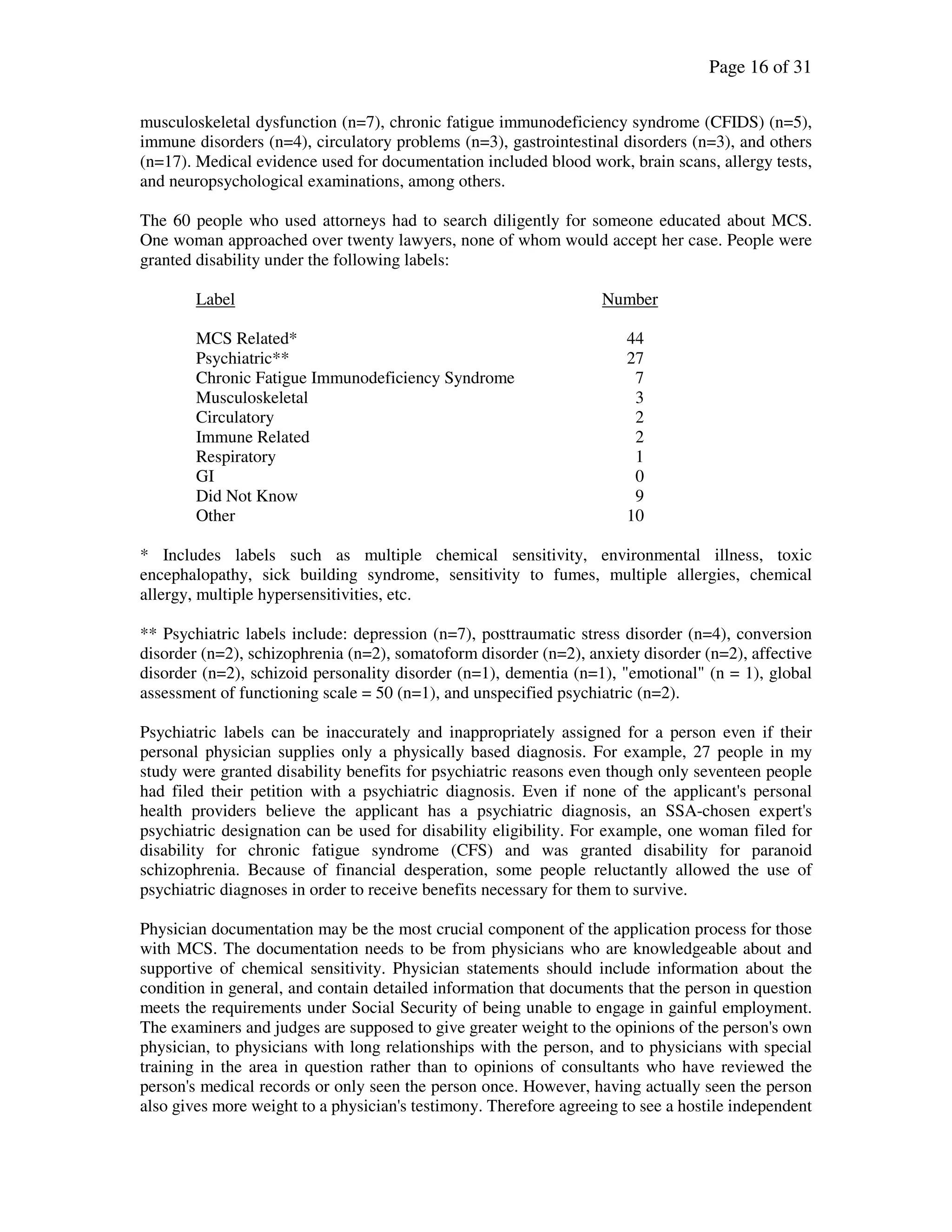Page 16 of 31
musculoskeletal dysfunction (n=7), chronic fatigue immunodeficiency syndrome (CFIDS) (n=5),
immune disorders (n=4), circulatory problems (n=3), gastrointestinal disorders (n=3), and others
(n=17). Medical evidence used for documentation included blood work, brain scans, allergy tests,
and neuropsychological examinations, among others.
The 60 people who used attorneys had to search diligently for someone educated about MCS.
One woman approached over twenty lawyers, none of whom would accept her case. People were
granted disability under the following labels:
Label Number
MCS Related* 44
Psychiatric** 27
Chronic Fatigue Immunodeficiency Syndrome 7
Musculoskeletal 3
Circulatory 2
Immune Related 2
Respiratory 1
GI 0
Did Not Know 9
Other 10
* Includes labels such as multiple chemical sensitivity, environmental illness, toxic
encephalopathy, sick building syndrome, sensitivity to fumes, multiple allergies, chemical
allergy, multiple hypersensitivities, etc.
** Psychiatric labels include: depression (n=7), posttraumatic stress disorder (n=4), conversion
disorder (n=2), schizophrenia (n=2), somatoform disorder (n=2), anxiety disorder (n=2), affective
disorder (n=2), schizoid personality disorder (n=1), dementia (n=1), "emotional" (n = 1), global
assessment of functioning scale = 50 (n=1), and unspecified psychiatric (n=2).
Psychiatric labels can be inaccurately and inappropriately assigned for a person even if their
personal physician supplies only a physically based diagnosis. For example, 27 people in my
study were granted disability benefits for psychiatric reasons even though only seventeen people
had filed their petition with a psychiatric diagnosis. Even if none of the applicant's personal
health providers believe the applicant has a psychiatric diagnosis, an SSA-chosen expert's
psychiatric designation can be used for disability eligibility. For example, one woman filed for
disability for chronic fatigue syndrome (CFS) and was granted disability for paranoid
schizophrenia. Because of financial desperation, some people reluctantly allowed the use of
psychiatric diagnoses in order to receive benefits necessary for them to survive.
Physician documentation may be the most crucial component of the application process for those
with MCS. The documentation needs to be from physicians who are knowledgeable about and
supportive of chemical sensitivity. Physician statements should include information about the
condition in general, and contain detailed information that documents that the person in question
meets the requirements under Social Security of being unable to engage in gainful employment.
The examiners and judges are supposed to give greater weight to the opinions of the person's own
physician, to physicians with long relationships with the person, and to physicians with special
training in the area in question rather than to opinions of consultants who have reviewed the
person's medical records or only seen the person once. However, having actually seen the person
also gives more weight to a physician's testimony. Therefore agreeing to see a hostile independent
 