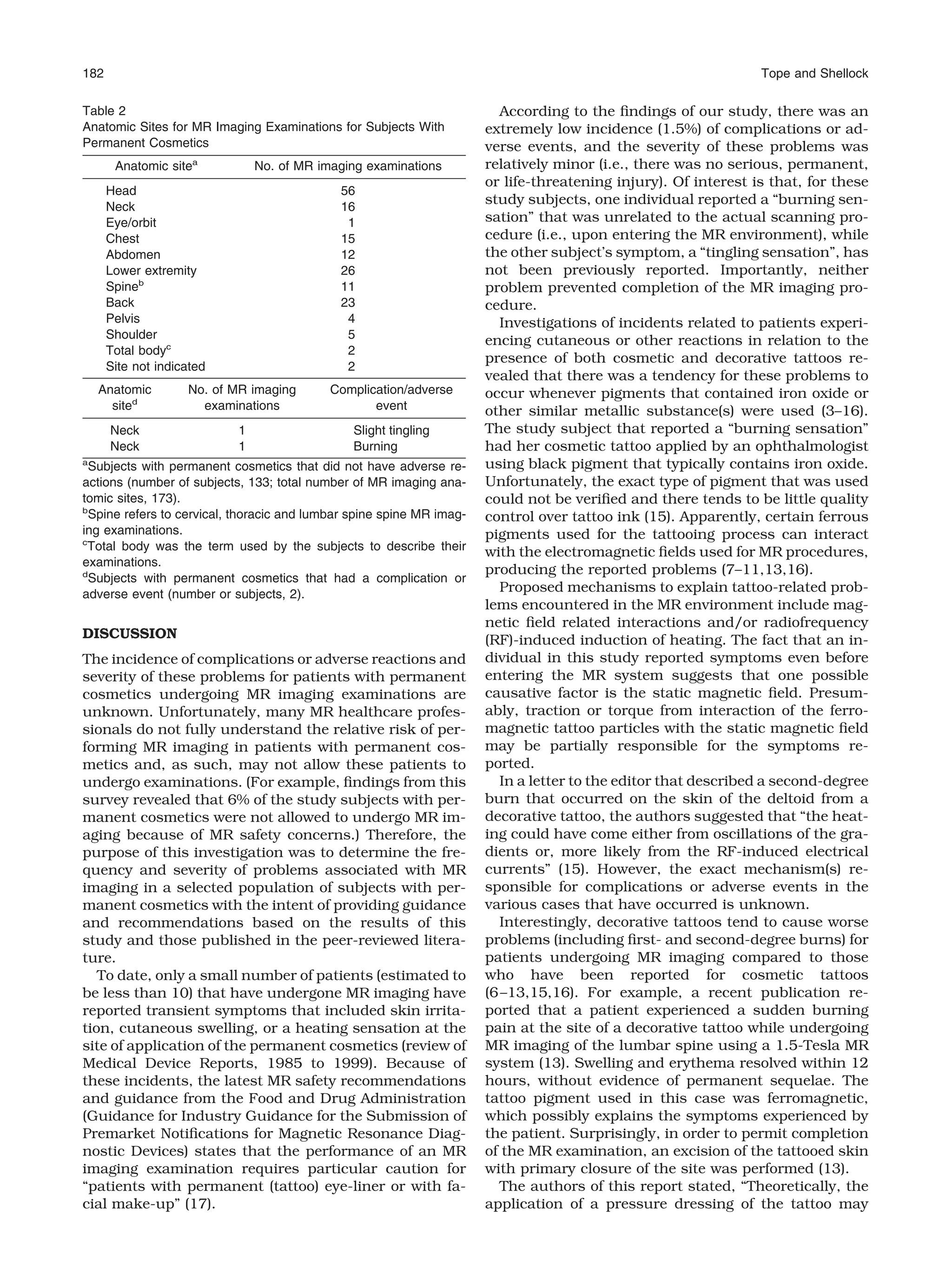 DISCUSSION
The incidence of complications or adverse reactions and
severity of these problems for patients with permanent
cosmetics undergoing MR imaging examinations are
unknown. Unfortunately, many MR healthcare profes-
sionals do not fully understand the relative risk of per-
forming MR imaging in patients with permanent cos-
metics and, as such, may not allow these patients to
undergo examinations. (For example, ﬁndings from this
survey revealed that 6% of the study subjects with per-
manent cosmetics were not allowed to undergo MR im-
aging because of MR safety concerns.) Therefore, the
purpose of this investigation was to determine the fre-
quency and severity of problems associated with MR
imaging in a selected population of subjects with per-
manent cosmetics with the intent of providing guidance
and recommendations based on the results of this
study and those published in the peer-reviewed litera-
ture.
To date, only a small number of patients (estimated to
be less than 10) that have undergone MR imaging have
reported transient symptoms that included skin irrita-
tion, cutaneous swelling, or a heating sensation at the
site of application of the permanent cosmetics (review of
Medical Device Reports, 1985 to 1999). Because of
these incidents, the latest MR safety recommendations
and guidance from the Food and Drug Administration
(Guidance for Industry Guidance for the Submission of
Premarket Notiﬁcations for Magnetic Resonance Diag-
nostic Devices) states that the performance of an MR
imaging examination requires particular caution for
“patients with permanent (tattoo) eye-liner or with fa-
cial make-up” (17).
According to the ﬁndings of our study, there was an
extremely low incidence (1.5%) of complications or ad-
verse events, and the severity of these problems was
relatively minor (i.e., there was no serious, permanent,
or life-threatening injury). Of interest is that, for these
study subjects, one individual reported a “burning sen-
sation” that was unrelated to the actual scanning pro-
cedure (i.e., upon entering the MR environment), while
the other subject’s symptom, a “tingling sensation”, has
not been previously reported. Importantly, neither
problem prevented completion of the MR imaging pro-
cedure.
Investigations of incidents related to patients experi-
encing cutaneous or other reactions in relation to the
presence of both cosmetic and decorative tattoos re-
vealed that there was a tendency for these problems to
occur whenever pigments that contained iron oxide or
other similar metallic substance(s) were used (3–16).
The study subject that reported a “burning sensation”
had her cosmetic tattoo applied by an ophthalmologist
using black pigment that typically contains iron oxide.
Unfortunately, the exact type of pigment that was used
could not be veriﬁed and there tends to be little quality
control over tattoo ink (15). Apparently, certain ferrous
pigments used for the tattooing process can interact
with the electromagnetic ﬁelds used for MR procedures,
producing the reported problems (7–11,13,16).
Proposed mechanisms to explain tattoo-related prob-
lems encountered in the MR environment include mag-
netic ﬁeld related interactions and/or radiofrequency
(RF)-induced induction of heating. The fact that an in-
dividual in this study reported symptoms even before
entering the MR system suggests that one possible
causative factor is the static magnetic ﬁeld. Presum-
ably, traction or torque from interaction of the ferro-
magnetic tattoo particles with the static magnetic ﬁeld
may be partially responsible for the symptoms re-
ported.
In a letter to the editor that described a second-degree
burn that occurred on the skin of the deltoid from a
decorative tattoo, the authors suggested that “the heat-
ing could have come either from oscillations of the gra-
dients or, more likely from the RF-induced electrical
currents” (15). However, the exact mechanism(s) re-
sponsible for complications or adverse events in the
various cases that have occurred is unknown.
Interestingly, decorative tattoos tend to cause worse
problems (including ﬁrst- and second-degree burns) for
patients undergoing MR imaging compared to those
who have been reported for cosmetic tattoos
(6–13,15,16). For example, a recent publication re-
ported that a patient experienced a sudden burning
pain at the site of a decorative tattoo while undergoing
MR imaging of the lumbar spine using a 1.5-Tesla MR
system (13). Swelling and erythema resolved within 12
hours, without evidence of permanent sequelae. The
tattoo pigment used in this case was ferromagnetic,
which possibly explains the symptoms experienced by
the patient. Surprisingly, in order to permit completion
of the MR examination, an excision of the tattooed skin
with primary closure of the site was performed (13).
The authors of this report stated, “Theoretically, the
application of a pressure dressing of the tattoo may
Table 2
Anatomic Sites for MR Imaging Examinations for Subjects With
Permanent Cosmetics
Anatomic sitea
No. of MR imaging examinations
Head 56
Neck 16
Eye/orbit 1
Chest 15
Abdomen 12
Lower extremity 26
Spineb
11
Back 23
Pelvis 4
Shoulder 5
Total bodyc
2
Site not indicated 2
Anatomic
sited
No. of MR imaging
examinations
Complication/adverse
event
Neck 1 Slight tingling
Neck 1 Burning
a
Subjects with permanent cosmetics that did not have adverse re-
actions (number of subjects, 133; total number of MR imaging ana-
tomic sites, 173).
b
Spine refers to cervical, thoracic and lumbar spine spine MR imag-
ing examinations.
c
Total body was the term used by the subjects to describe their
examinations.
d
Subjects with permanent cosmetics that had a complication or
adverse event (number or subjects, 2).
182 Tope and Shellock
 