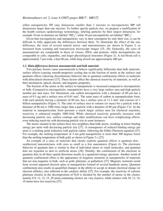 Biointerphases vol. 2, issue 4 (2007) pages MR17 - MR172 15
either nanoparticles NP (any dimension smaller than 1 micron) or microparticles MP (all
dimensions larger than one micron). To further specify particle size, we propose a modification of
the health sciences epidemiology terminology, labeling particles by their largest dimension; for
example 10 nm in diameter are labeled “NP10”, while 10 µm microparticles are labeled “MP10”.
Given that microparticles and nanoparticles vary in their conception by only their size, it can be
difficult to fully appreciate the differences between them. To illuminate the effect of the size
difference, the sizes of several natural micro- and nanostructures are shown in Figure 2, as
measured from scanning and transmission microscope images [25, 26]. Generally, the sizes of
nanomaterials are comparable to those of viruses, DNA, and proteins, while microparticles are
comparable to cells, organelles, and larger physiological structures (Figure 2). A red blood cell is
approximately 7 µm wide, a hair 60 µm, while lung alveoli are approximately 400 µm.
1.2. Main differences between nanomaterials and bulk materials
Two primary factors cause nanomaterials to behave significantly differently than bulk materials:
surface effects (causing smooth properties scaling due to the fraction of atoms at the surface) and
quantum effects (showing discontinuous behavior due to quantum confinement effects in materials
with delocalized electrons) [27]. These factors affect the chemical reactivity of materials, as well as
their mechanical, optical, electric, and magnetic properties.
The fraction of the atoms at the surface in nanoparticles is increased compared to microparticles
or bulk. Compared to microparticles, nanoparticles have a very large surface area and high particle
number per unit mass. For illustration, one carbon microparticle with a diameter of 60 µm has a
mass of 0.3 µg and a surface area of 0.01 mm2
. The same mass of carbon in nanoparticulate form,
with each particle having a diameter of 60 nm, has a surface area of 11.3 mm2
and consists of 1
billion nanoparticles (Figure 3). The ratio of surface area to volume (or mass) for a particle with a
diameter of 60 nm is 1000 times larger than a particle with a diameter of 60 µm (Figure 3 b). As the
material in nanoparticulate form presents a much larger surface area for chemical reactions,
reactivity is enhanced roughly 1000-fold. While chemical reactivity generally increases with
decreasing particle size, surface coatings and other modifications can have complicating effects,
even reducing reactivity with decreasing particle size in some instances.
The atoms situated at the surface have less neighbors than bulk atoms, resulting in lower binding
energy per atom with decreasing particle size [27]. A consequence of reduced binding energy per
atom is a melting point reduction with particle radius, following the Gibbs-Thomson equation [27].
For example, the melting temperature of 3 nm gold nanoparticles is more than 300 degrees lower
than the melting temperature of bulk gold, as shown in Figure 3 c [27].
An example of a class of materials that clearly exploits quantum effects is quantum dots -
synthesized nanostructures with sizes as small as a few nanometers (Figure 4). The electronic
behavior of quantum dots is similar to that of individual atoms or small molecules, and quantum
dots are regarded as akin to artificial atoms [28]. Notably, the confinement of the electrons in
quantum dots in all three spatial directions results in a quantized energy spectrum. Another result of
quantum confinement effect is the appearance of magnetic moments in nanoparticles of materials
that are non-magnetic in bulk, such as gold, platinum, or palladium [27]. Magnetic moments result
from several unpaired electron spins in nanoparticles formed of several hundreds atoms. Quantum
confinement also results in quantified changes in the ability to accept or donate electrical charge (or
electron affinity), also reflected in the catalytic ability [27]. For example, the reactivity of cationic
platinum clusters in the decomposition of N2O is dictated by the number of atoms in the cluster,
namely 6-9, 11, 12, 15, 20 atom-containing clusters are very reactive, while clusters with 10, 13, 14,
19 atoms have low reactivity [27].
 