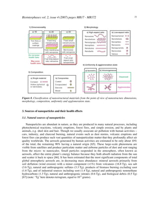 Biointerphases vol. 2, issue 4 (2007) pages MR17 - MR172 21
Figure 8. Classification of nanostructured materials from the point of view of nanostructure dimensions,
morphology, composition, uniformity and agglomeration state.
3. Sources of nanoparticles and their health effects
3.1. Natural sources of nanoparticles
Nanoparticles are abundant in nature, as they are produced in many natural processes, including
photochemical reactions, volcanic eruptions, forest fires, and simple erosion, and by plants and
animals, e.g. shed skin and hair. Though we usually associate air pollution with human activities –
cars, industry, and charcoal burning, natural events such as dust storms, volcanic eruptions and
forest fires can produce such vast quantities of nanoparticulate matter that they profoundly affect air
quality worldwide. The aerosols generated by human activities are estimated to be only about 10%
of the total, the remaining 90% having a natural origin [65]. These large-scale phenomena are
visible from satellites and produce particulate matter and airborne particles of dust and soot ranging
from the micro- to nanoscales. Small particles suspended in the atmosphere, often known as
aerosols, affect the entire planet’s energy balance because they both absorb radiation from the sun
and scatter it back to space [66]. It has been estimated that the most significant components of total
global atmospheric aerosols are, in decreasing mass abundance: mineral aerosols primarily from
soil deflation (wind erosion) with a minor component (<1%) from volcanoes (16.8!Tg), sea salt
(3.6!Tg), natural and anthropogenic sulfates (3.3!Tg), products of biomass burning excluding soot
(1.8!Tg), and of industrial sources including soot (1.4!Tg), natural and anthropogenic nonmethane
hydrocarbons (1.3!Tg), natural and anthropogenic nitrates (0.6!Tg), and biological debris (0.5!Tg)
[67] (note: ‘Tg’ here denotes terragram, equal to 1012
grams).
 