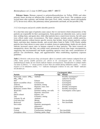 Biointerphases vol. 2, issue 4 (2007) pages MR17 - MR172 43
Polymer fumes. Humans exposed to polytetrafluoroethylene (or Teflon, PTFE) and other
polymer fumes develop an influenza-like syndrome (polymer fume fever). The symptoms occur
several hours after exposure, and include chest pain, fever, chills, sweating, nausea and headache
[177]. Severe toxic effects, like pulmonary edema, pneumonitis and death, are also possible [178].
3.3.2. Carcinogens and poorly soluble (durable) particles
It is clear that some types of particles cause cancer, but it is not known which characteristics of the
particles are responsible for their carcinogenicity. Some particles are inherently toxic, such as metal
dust, welding fume, and quartz dust, while other particles have a much lower toxicity, but still cause
toxic effects under some circumstances. The latter category includes poorly soluble particles,
biodurable particles without known specific toxicity that include: diesel exhaust particles, carbon
black, coal-mine dust, titanium dioxide, and several others listed in Table 2 [39]. Poorly soluble
particles have been shown to cause cancer in rodents, however epidemiologic studies do not clearly
indicate increased cancer rates in humans exposed to these particles. The latest research on
nanoparticles shows that they can exhibit more pronounced toxicity than larger microparticles,
suggesting that environmental and health regulating agencies must take more consideration of
particle size distribution, shape, and agglomeration when establishing regulatory exposure
guidelines.
Table 2. Particles with proven lung carcinogenic effects in animals and/or humans (adapted from ref.
[39]). Some poorly soluble particles are shown to be carcinogenic only in rodents, while
epidemiological studies do not clearly indicate human carcinogenicity. Classification in animal studies
was done as follows: “+” means positive in more than one animal during inhalation studies, “-“ means
negative or no inhalation studies, “+/-“ indicates inadequate evidence in rats, and “blank” indicates
not decided yet.
Carcinogenic effect
Particle Use/exposure Rat Human
Particulate matter (PM0.1,
PM2.5, PM10)
Ambient Possibly carcinogenic?
(unknown fraction)
NiO Exhaust + Carcinogenic
Quartz (crystalline silica) Constructions + Carcinogenic
Asbestos Insulation, mining + Carcinogenic
Carbon black Pigments, toner, tires + Possibly carcinogenic
Refractory ceramic fibers insulation + Possibly carcinogenic
Wood dust Furniture making, saw mills +/- Carcinogenic (some types)
TiO2 Pigments, sunscreens +
Diesel exhaust Engines, cars +
Talc Cosmetics, mining +
Volcanic fly ash Ambient +
Coal mine dust Mining + Not classifiable
Rockwool Insulation + Not classifiable
Iron oxides Pigments, paramagnetic
diagnostics
+/-
Graphite Occupational +/-
Cement Constructions, buildings - Not classifiable
Amorphous silica Cleaning, paints, drugs - Not classifiable
 
