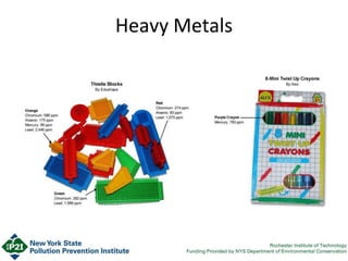 Heavy Metals
 