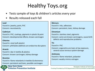 Healthy Toys.org
• Tests sample of toys & children’s articles every year
• Results released each fall
Lead
Found in: jewelry, paint, PVC
Concern: neurotoxicity
Cadmium
Found in: PVC, coatings, pigments in plastic & paint
Concern: developmental effects, known carcinogen
Chlorine
Found in: vinyl (soft plastic)
Concern: phthalate additives are endocrine disruptors
Arsenic
Found in: dye in textiles & plastics
Concern: known carcinogen, kidney damage
Bromine
Found in: flame retardants in textiles & electronics
Concern: persistent and toxic, possible carcinogen
Mercury
Found in: inks, adhesives
Concern: persistent, toxic, kidney damage
Chromium
Found in: stainless steel, pigments
Concern: some are known carcinogens, cause birth
defects and reproductive problems
Tin
Found in: PVC
Concern: organotins are toxic at low exposure,
several cause nervous system damage
Antimony
Found in: flame retardant, polyester
Concern: weakly mimics estrogen
 