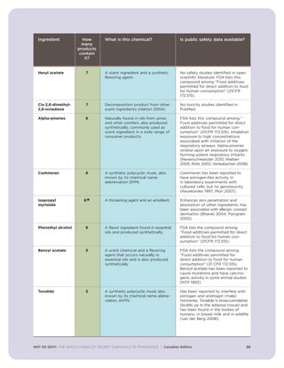 NOT SO SEXY: THE HEALTH RISKS OF SECRET CHEMICALS IN FRAGRANCE | Canadian Edition 30
Ingredient How What is this chemical? Is public safety data available?
many
products
contain
it?
Hexyl acetate 7 A scent ingredient and a synthetic No safety studies identified in open
flavoring agent. scientific literature. FDA lists this
compound among “Food additives
permitted for direct addition to food
for human consumption” (21CFR
172.515).
Cis-2,6-dimethyl- 7 Decomposition product from other No toxicity studies identified in
2,6-octadiene scent ingredients (Hattori 2004). PubMed.
Alpha-pinenes 6 Naturally found in oils from pines FDA lists this compound among “
and other conifers; also produced Food additives permitted for direct
synthetically; commonly used as addition to food for human con-
scent ingredient in a wide range of sumption” (21CFR 172.515). Inhalation
consumer products. exposure to high concentrations
associated with irritation of the
respiratory airways. Alpha-pinenes
oxidize upon air exposure to oxygen,
forming potent respiratory irritants
(Neuenschwander 2010; Nielsen
2005; Rohr 2002; Venkatachari 2008).
Cashmeran 6 A synthetic polycyclic musk, also Cashmeran has been reported to
known by its chemical name have estrogen-like activity in
abbreviation DPMI. in laboratory experiments with
cultured cells, but no genotoxicity
(Keuekordes 1997; Mori 2007).
Isopropyl 6
* A thickening agent and an emollient. Enhances skin penetration and
myristate absorption of other ingredients; has
been associated with allergic contact
dermatitis (Bharati 2004; Panigrahi
2005).
Phenethyl alcohol 6 A flavor ingredient found in essential FDA lists the compound among
oils and produced synthetically. “Food additives permitted for direct
addition to food for human con-
sumption” (21CFR 172.515).
Benzyl acetate 5 A scent chemical and a flavoring FDA lists the compound among
agent that occurs naturally in “Food additives permitted for
essential oils and is also produced direct addition to food for human
synthetically. consumption” (21 CFR 172.515).
Benzyl acetate has been reported to
cause mutations and have carcino-
genic activity in some animal studies
(NTP 1993).
Tonalide 5 A synthetic polycyclic musk also Has been reported to interfere with
known by its chemical name abbre- estrogen and androgen (male)
viation, AHTN. hormones. Tonalide is bioaccumulative
(builds up in the adipose tissue) and
has been found in the bodies of
humans, in breast milk and in wildlife
(van der Berg 2008).
 