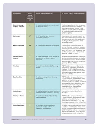 NOT SO SEXY: THE HEALTH RISKS OF SECRET CHEMICALS IN FRAGRANCE | Canadian Edition 32
Ingredient How What is this chemical? Is public safety data available?
many
products
contain
it?
Dimethylbenzyl 2 A scent ingredient; commonly used No toxicity studies for this compound
carbinyl butyrate as flavoring agent. have been identified in PubMed. FDA
lists the compound among “Food
additives permitted for direct addition
to food for human consumption”
(21CFR 172.515).
Octinoxate 1
* A UV absorber and common Associated with adverse impact on
sunscreen chemical. the endocrine system (estrogen and
thyroid hormones). May cause pho-
toallergic effects (Klammer 2007;
Rodriguez 2006).
Benzyl salicylate 1
* A scent chemical and a UV absorber. Listed by the European Union as
one of the most frequently reported
and well-recognized consumer aller-
gens (EC 1999). FDA allows the use
of this compound as a direct food
additive (21CFR 172.515).
Dihydro-alpha- 1 A scent ingredient, found in pine oil; Published literature limited to irritation
terpinol also known as dihydro-alpha- and sensitization studies. No studies
terpineol. available on chronic, developmental
and reproductive toxicity or carcino-
genicity (Bhatia 2008).
Anethole 1 A scent ingredient and a flavoring FDA lists this compound among
agent. substances Generally Recognized
As Safe” (21CFR 182.60), despite
reports of liver toxicity and possible
liver carcinogenicity (Marshall 1996;
Newberne 1999).
Butyl acetate 1 A solvent and synthetic flavoring FDA lists the compound among
ingredient. “Food additives permitted for direct
addition to food for human con-
sumption” (21CFR 172.515). Inhalation
exposure has been associated with
irritation, systemic toxicity and
degeneration of the olfactory
epithelium (David 2001).
Isododecane 1 A volatile hydrocarbon used as solvent No toxicity studies identified in
and emollient in cosmetics (CosIng). PubMed.
Isoamyl butyrate 1 A scent ingredient and synthetic FDA lists the compound among
flavoring agent. “Food additives permitted for direct
addition to food for human
consumption” (21CFR 172.515). No
toxicity studies identified in PubMed.
Diethyl succinate 1 A naturally occurring volatile FDA lists the compound among “Food
chemical; used as solvent in additives permitted for direct addi-
fragrance formulations. tion to food for human consumption”
(21CFR 172.515). Acts as a permeation
enhancer (Takahashi 2002). No tox-
icity studies identified in PubMed.
 