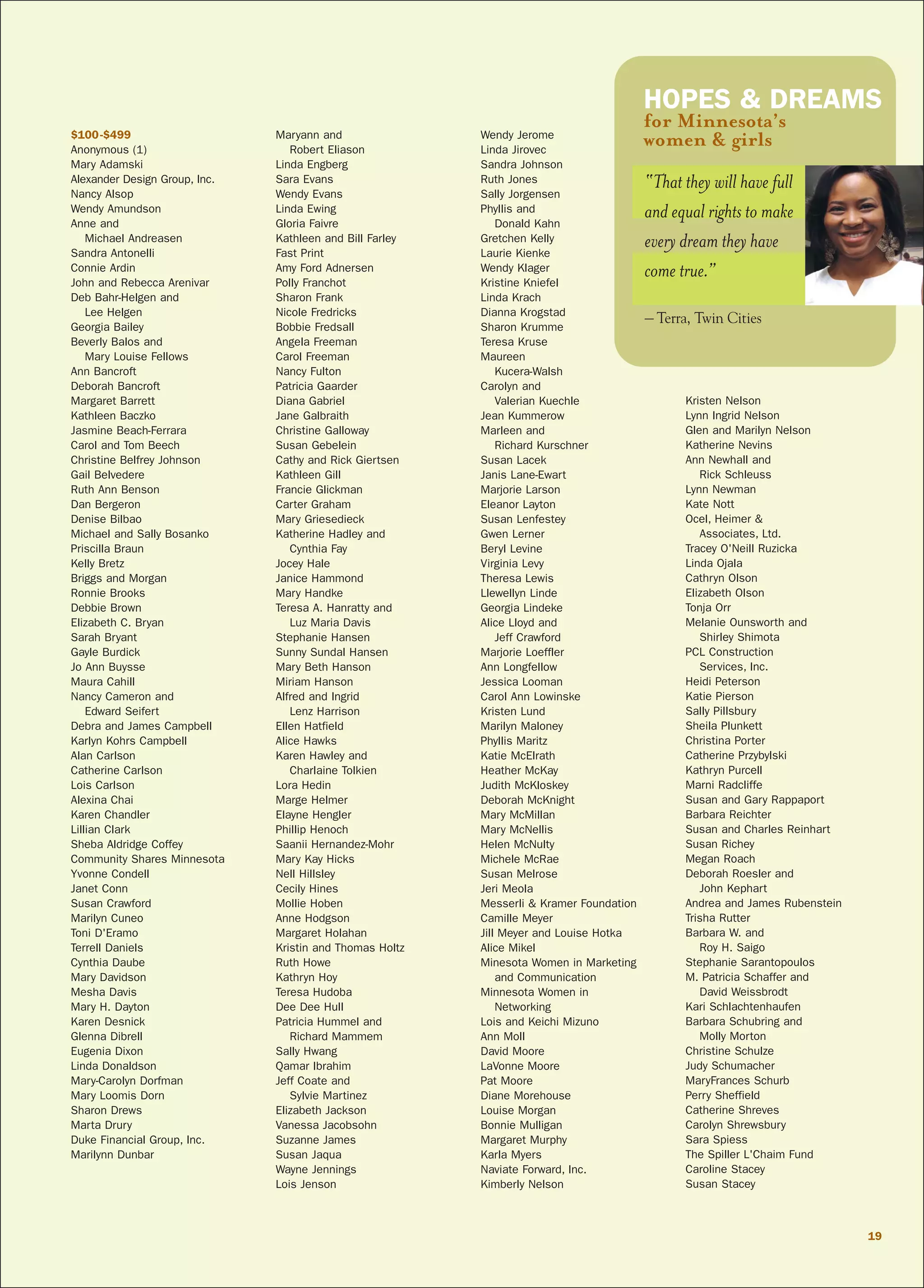 $100-$499
Anonymous (1)
Mary Adamski
Alexander Design Group, Inc.
Nancy Alsop
Wendy Amundson
Anne and
Michael Andreasen
Sandra Antonelli
Connie Ardin
John and Rebecca Arenivar
Deb Bahr-Helgen and
Lee Helgen
Georgia Bailey
Beverly Balos and
Mary Louise Fellows
Ann Bancroft
Deborah Bancroft
Margaret Barrett
Kathleen Baczko
Jasmine Beach-Ferrara
Carol and Tom Beech
Christine Belfrey Johnson
Gail Belvedere
Ruth Ann Benson
Dan Bergeron
Denise Bilbao
Michael and Sally Bosanko
Priscilla Braun
Kelly Bretz
Briggs and Morgan
Ronnie Brooks
Debbie Brown
Elizabeth C. Bryan
Sarah Bryant
Gayle Burdick
Jo Ann Buysse
Maura Cahill
Nancy Cameron and
Edward Seifert
Debra and James Campbell
Karlyn Kohrs Campbell
Alan Carlson
Catherine Carlson
Lois Carlson
Alexina Chai
Karen Chandler
Lillian Clark
Sheba Aldridge Coffey
Community Shares Minnesota
Yvonne Condell
Janet Conn
Susan Crawford
Marilyn Cuneo
Toni D'Eramo
Terrell Daniels
Cynthia Daube
Mary Davidson
Mesha Davis
Mary H. Dayton
Karen Desnick
Glenna Dibrell
Eugenia Dixon
Linda Donaldson
Mary-Carolyn Dorfman
Mary Loomis Dorn
Sharon Drews
Marta Drury
Duke Financial Group, Inc.
Marilynn Dunbar
Maryann and
Robert Eliason
Linda Engberg
Sara Evans
Wendy Evans
Linda Ewing
Gloria Faivre
Kathleen and Bill Farley
Fast Print
Amy Ford Adnersen
Polly Franchot
Sharon Frank
Nicole Fredricks
Bobbie Fredsall
Angela Freeman
Carol Freeman
Nancy Fulton
Patricia Gaarder
Diana Gabriel
Jane Galbraith
Christine Galloway
Susan Gebelein
Cathy and Rick Giertsen
Kathleen Gill
Francie Glickman
Carter Graham
Mary Griesedieck
Katherine Hadley and
Cynthia Fay
Jocey Hale
Janice Hammond
Mary Handke
Teresa A. Hanratty and
Luz Maria Davis
Stephanie Hansen
Sunny Sundal Hansen
Mary Beth Hanson
Miriam Hanson
Alfred and Ingrid
Lenz Harrison
Ellen Hatfield
Alice Hawks
Karen Hawley and
Charlaine Tolkien
Lora Hedin
Marge Helmer
Elayne Hengler
Phillip Henoch
Saanii Hernandez-Mohr
Mary Kay Hicks
Nell Hillsley
Cecily Hines
Mollie Hoben
Anne Hodgson
Margaret Holahan
Kristin and Thomas Holtz
Ruth Howe
Kathryn Hoy
Teresa Hudoba
Dee Dee Hull
Patricia Hummel and
Richard Mammem
Sally Hwang
Qamar Ibrahim
Jeff Coate and
Sylvie Martinez
Elizabeth Jackson
Vanessa Jacobsohn
Suzanne James
Susan Jaqua
Wayne Jennings
Lois Jenson
Wendy Jerome
Linda Jirovec
Sandra Johnson
Ruth Jones
Sally Jorgensen
Phyllis and
Donald Kahn
Gretchen Kelly
Laurie Kienke
Wendy Klager
Kristine Kniefel
Linda Krach
Dianna Krogstad
Sharon Krumme
Teresa Kruse
Maureen
Kucera-Walsh
Carolyn and
Valerian Kuechle
Jean Kummerow
Marleen and
Richard Kurschner
Susan Lacek
Janis Lane-Ewart
Marjorie Larson
Eleanor Layton
Susan Lenfestey
Gwen Lerner
Beryl Levine
Virginia Levy
Theresa Lewis
Llewellyn Linde
Georgia Lindeke
Alice Lloyd and
Jeff Crawford
Marjorie Loeffler
Ann Longfellow
Jessica Looman
Carol Ann Lowinske
Kristen Lund
Marilyn Maloney
Phyllis Maritz
Katie McElrath
Heather McKay
Judith McKloskey
Deborah McKnight
Mary McMillan
Mary McNellis
Helen McNulty
Michele McRae
Susan Melrose
Jeri Meola
Messerli & Kramer Foundation
Camille Meyer
Jill Meyer and Louise Hotka
Alice Mikel
Minesota Women in Marketing
and Communication
Minnesota Women in
Networking
Lois and Keichi Mizuno
Ann Moll
David Moore
LaVonne Moore
Pat Moore
Diane Morehouse
Louise Morgan
Bonnie Mulligan
Margaret Murphy
Karla Myers
Naviate Forward, Inc.
Kimberly Nelson
Kristen Nelson
Lynn Ingrid Nelson
Glen and Marilyn Nelson
Katherine Nevins
Ann Newhall and
Rick Schleuss
Lynn Newman
Kate Nott
Ocel, Heimer &
Associates, Ltd.
Tracey O'Neill Ruzicka
Linda Ojala
Cathryn Olson
Elizabeth Olson
Tonja Orr
Melanie Ounsworth and
Shirley Shimota
PCL Construction
Services, Inc.
Heidi Peterson
Katie Pierson
Sally Pillsbury
Sheila Plunkett
Christina Porter
Catherine Przybylski
Kathryn Purcell
Marni Radcliffe
Susan and Gary Rappaport
Barbara Reichter
Susan and Charles Reinhart
Susan Richey
Megan Roach
Deborah Roesler and
John Kephart
Andrea and James Rubenstein
Trisha Rutter
Barbara W. and
Roy H. Saigo
Stephanie Sarantopoulos
M. Patricia Schaffer and
David Weissbrodt
Kari Schlachtenhaufen
Barbara Schubring and
Molly Morton
Christine Schulze
Judy Schumacher
MaryFrances Schurb
Perry Sheffield
Catherine Shreves
Carolyn Shrewsbury
Sara Spiess
The Spiller L'Chaim Fund
Caroline Stacey
Susan Stacey
19
“That they will have full
and equal rights to make
every dream they have
come true.”
– Terra, Twin Cities
HOPES & DREAMS
for Minnesota’s
women & girls
 
