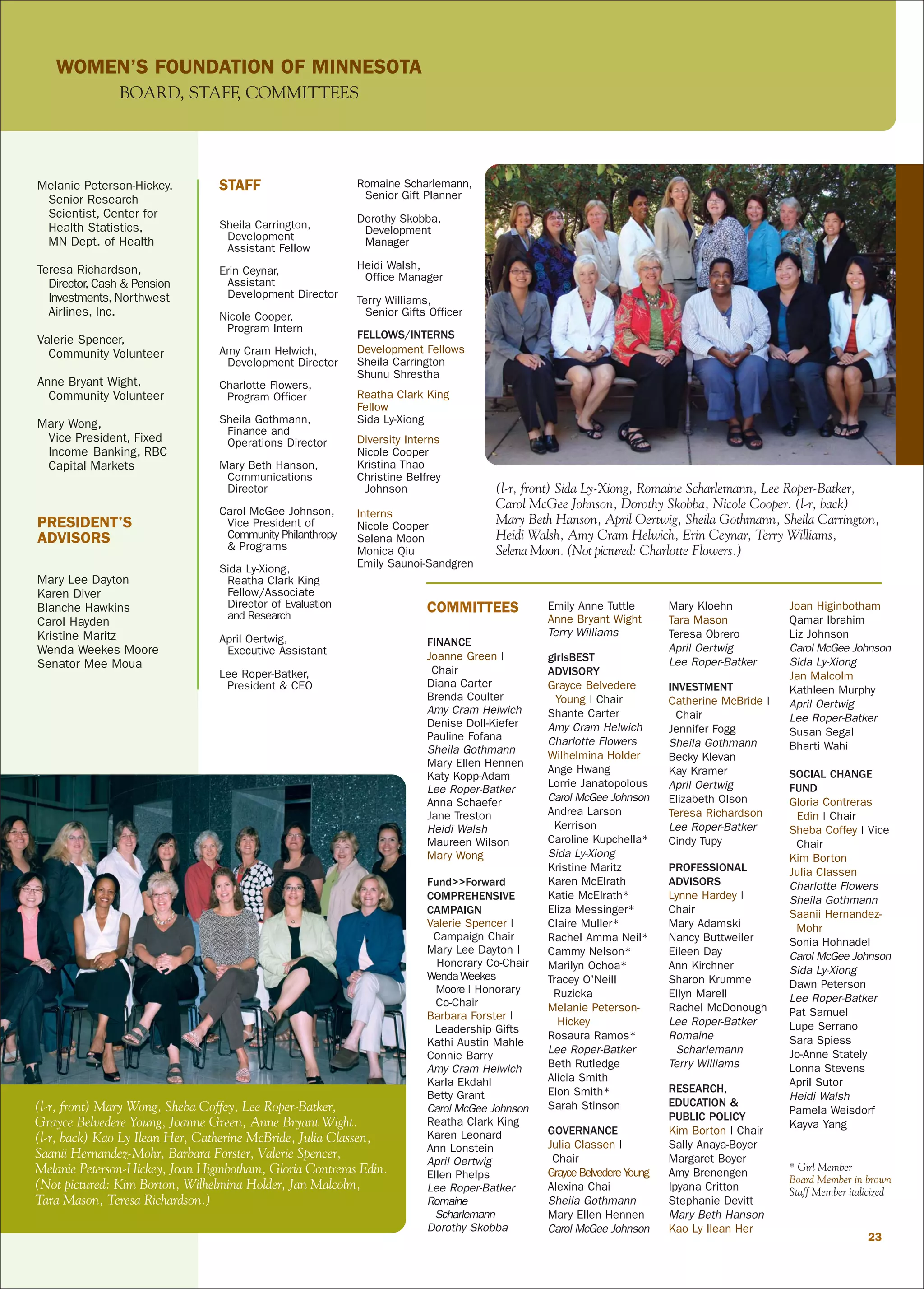 Melanie Peterson-Hickey,
Senior Research
Scientist, Center for
Health Statistics,
MN Dept. of Health
Teresa Richardson,
Director, Cash & Pension
Investments, Northwest
Airlines, Inc.
Valerie Spencer,
Community Volunteer
Anne Bryant Wight,
Community Volunteer
Mary Wong,
Vice President, Fixed
Income Banking, RBC
Capital Markets
PRESIDENT’S
ADVISORS
Mary Lee Dayton
Karen Diver
Blanche Hawkins
Carol Hayden
Kristine Maritz
Wenda Weekes Moore
Senator Mee Moua
STAFF
Sheila Carrington,
Development
Assistant Fellow
Erin Ceynar,
Assistant
Development Director
Nicole Cooper,
Program Intern
Amy Cram Helwich,
Development Director
Charlotte Flowers,
Program Officer
Sheila Gothmann,
Finance and
Operations Director
Mary Beth Hanson,
Communications
Director
Carol McGee Johnson,
Vice President of
Community Philanthropy
& Programs
Sida Ly-Xiong,
Reatha Clark King
Fellow/Associate
Director of Evaluation
and Research
April Oertwig,
Executive Assistant
Lee Roper-Batker,
President & CEO
Romaine Scharlemann,
Senior Gift Planner
Dorothy Skobba,
Development
Manager
Heidi Walsh,
Office Manager
Terry Williams,
Senior Gifts Officer
FELLOWS/INTERNS
Development Fellows
Sheila Carrington
Shunu Shrestha
Reatha Clark King
Fellow
Sida Ly-Xiong
Diversity Interns
Nicole Cooper
Kristina Thao
Christine Belfrey
Johnson
Interns
Nicole Cooper
Selena Moon
Monica Qiu
Emily Saunoi-Sandgren
(l-r, front) Sida Ly-Xiong, Romaine Scharlemann, Lee Roper-Batker,
Carol McGee Johnson, Dorothy Skobba, Nicole Cooper. (l-r, back)
Mary Beth Hanson, April Oertwig, Sheila Gothmann, Sheila Carrington,
Heidi Walsh, Amy Cram Helwich, Erin Ceynar, Terry Williams,
Selena Moon. (Not pictured: Charlotte Flowers.)
WOMEN’S FOUNDATION OF MINNESOTA
BOARD, STAFF, COMMITTEES
23
(l-r, front) Mary Wong, Sheba Coffey, Lee Roper-Batker,
Grayce Belvedere Young, Joanne Green, Anne Bryant Wight.
(l-r, back) Kao Ly Ilean Her, Catherine McBride, Julia Classen,
Saanii Hernandez-Mohr, Barbara Forster, Valerie Spencer,
Melanie Peterson-Hickey, Joan Higinbotham, Gloria Contreras Edin.
(Not pictured: Kim Borton, Wilhelmina Holder, Jan Malcolm,
Tara Mason, Teresa Richardson.)
COMMITTEES
FINANCE
Joanne Green |
Chair
Diana Carter
Brenda Coulter
Amy Cram Helwich
Denise Doll-Kiefer
Pauline Fofana
Sheila Gothmann
Mary Ellen Hennen
Katy Kopp-Adam
Lee Roper-Batker
Anna Schaefer
Jane Treston
Heidi Walsh
Maureen Wilson
Mary Wong
Fund>>Forward
COMPREHENSIVE
CAMPAIGN
Valerie Spencer |
Campaign Chair
Mary Lee Dayton |
Honorary Co-Chair
WendaWeekes
Moore | Honorary
Co-Chair
Barbara Forster |
Leadership Gifts
Kathi Austin Mahle
Connie Barry
Amy Cram Helwich
Karla Ekdahl
Betty Grant
Carol McGee Johnson
Reatha Clark King
Karen Leonard
Ann Lonstein
April Oertwig
Ellen Phelps
Lee Roper-Batker
Romaine
Scharlemann
Dorothy Skobba
Emily Anne Tuttle
Anne Bryant Wight
Terry Williams
girlsBEST
ADVISORY
Grayce Belvedere
Young | Chair
Shante Carter
Amy Cram Helwich
Charlotte Flowers
Wilhelmina Holder
Ange Hwang
Lorrie Janatopolous
Carol McGee Johnson
Andrea Larson
Kerrison
Caroline Kupchella*
Sida Ly-Xiong
Kristine Maritz
Karen McElrath
Katie McElrath*
Eliza Messinger*
Claire Muller*
Rachel Amma Neil*
Cammy Nelson*
Marilyn Ochoa*
Tracey O'Neill
Ruzicka
Melanie Peterson-
Hickey
Rosaura Ramos*
Lee Roper-Batker
Beth Rutledge
Alicia Smith
Elon Smith*
Sarah Stinson
GOVERNANCE
Julia Classen |
Chair
Grayce Belvedere Young
Alexina Chai
Sheila Gothmann
Mary Ellen Hennen
Carol McGee Johnson
Mary Kloehn
Tara Mason
Teresa Obrero
April Oertwig
Lee Roper-Batker
INVESTMENT
Catherine McBride |
Chair
Jennifer Fogg
Sheila Gothmann
Becky Klevan
Kay Kramer
April Oertwig
Elizabeth Olson
Teresa Richardson
Lee Roper-Batker
Cindy Tupy
PROFESSIONAL
ADVISORS
Lynne Hardey |
Chair
Mary Adamski
Nancy Buttweiler
Eileen Day
Ann Kirchner
Sharon Krumme
Ellyn Marell
Rachel McDonough
Lee Roper-Batker
Romaine
Scharlemann
Terry Williams
RESEARCH,
EDUCATION &
PUBLIC POLICY
Kim Borton | Chair
Sally Anaya-Boyer
Margaret Boyer
Amy Brenengen
Ipyana Critton
Stephanie Devitt
Mary Beth Hanson
Kao Ly Ilean Her
Joan Higinbotham
Qamar Ibrahim
Liz Johnson
Carol McGee Johnson
Sida Ly-Xiong
Jan Malcolm
Kathleen Murphy
April Oertwig
Lee Roper-Batker
Susan Segal
Bharti Wahi
SOCIAL CHANGE
FUND
Gloria Contreras
Edin | Chair
Sheba Coffey | Vice
Chair
Kim Borton
Julia Classen
Charlotte Flowers
Sheila Gothmann
Saanii Hernandez-
Mohr
Sonia Hohnadel
Carol McGee Johnson
Sida Ly-Xiong
Dawn Peterson
Lee Roper-Batker
Pat Samuel
Lupe Serrano
Sara Spiess
Jo-Anne Stately
Lonna Stevens
April Sutor
Heidi Walsh
Pamela Weisdorf
Kayva Yang
* Girl Member
Board Member in brown
Staff Member italicized
 