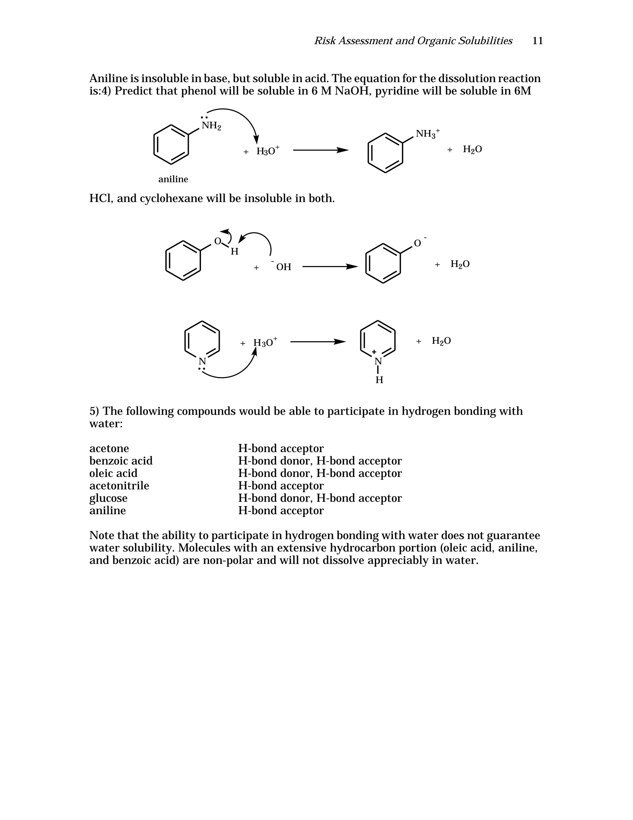 Risk Assessment and Organic Solubilities 11
Aniline is insoluble in base, but soluble in acid. The equation for the dissolution reaction
is:4) Predict that phenol will be soluble in 6 M NaOH, pyridine will be soluble in 6M
HCl, and cyclohexane will be insoluble in both.
5) The following compounds would be able to participate in hydrogen bonding with
water:
acetone H-bond acceptor
benzoic acid H-bond donor, H-bond acceptor
oleic acid H-bond donor, H-bond acceptor
acetonitrile H-bond acceptor
glucose H-bond donor, H-bond acceptor
aniline H-bond acceptor
Note that the ability to participate in hydrogen bonding with water does not guarantee
water solubility. Molecules with an extensive hydrocarbon portion (oleic acid, aniline,
and benzoic acid) are non-polar and will not dissolve appreciably in water.
NH2
aniline
+ H3O
+
NH3
+
+ H2O
O
H
+
-
OH
O
-
+ H2O
N
+ H3O
+
N
H
+ H2O
 