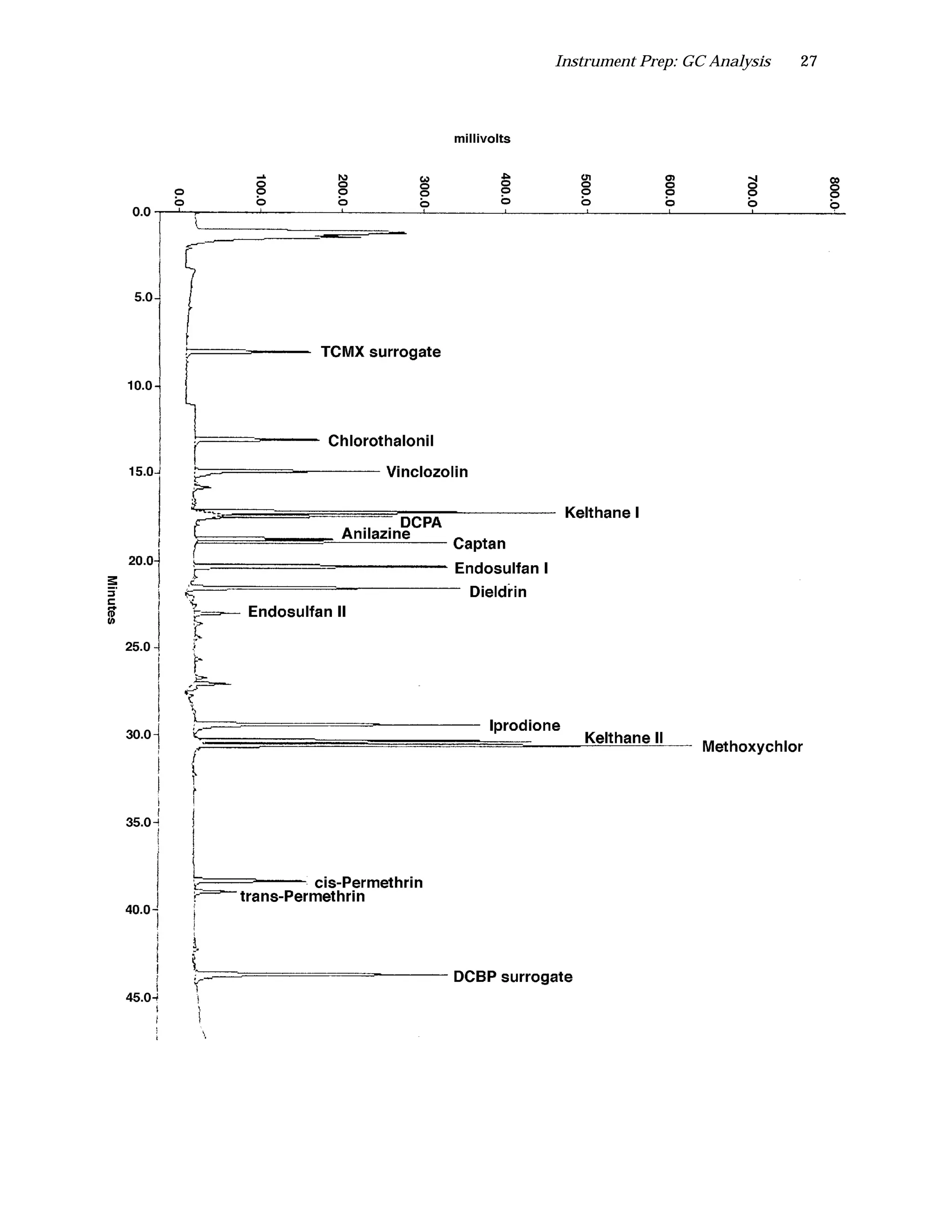 Instrument Prep: GC Analysis 27
 