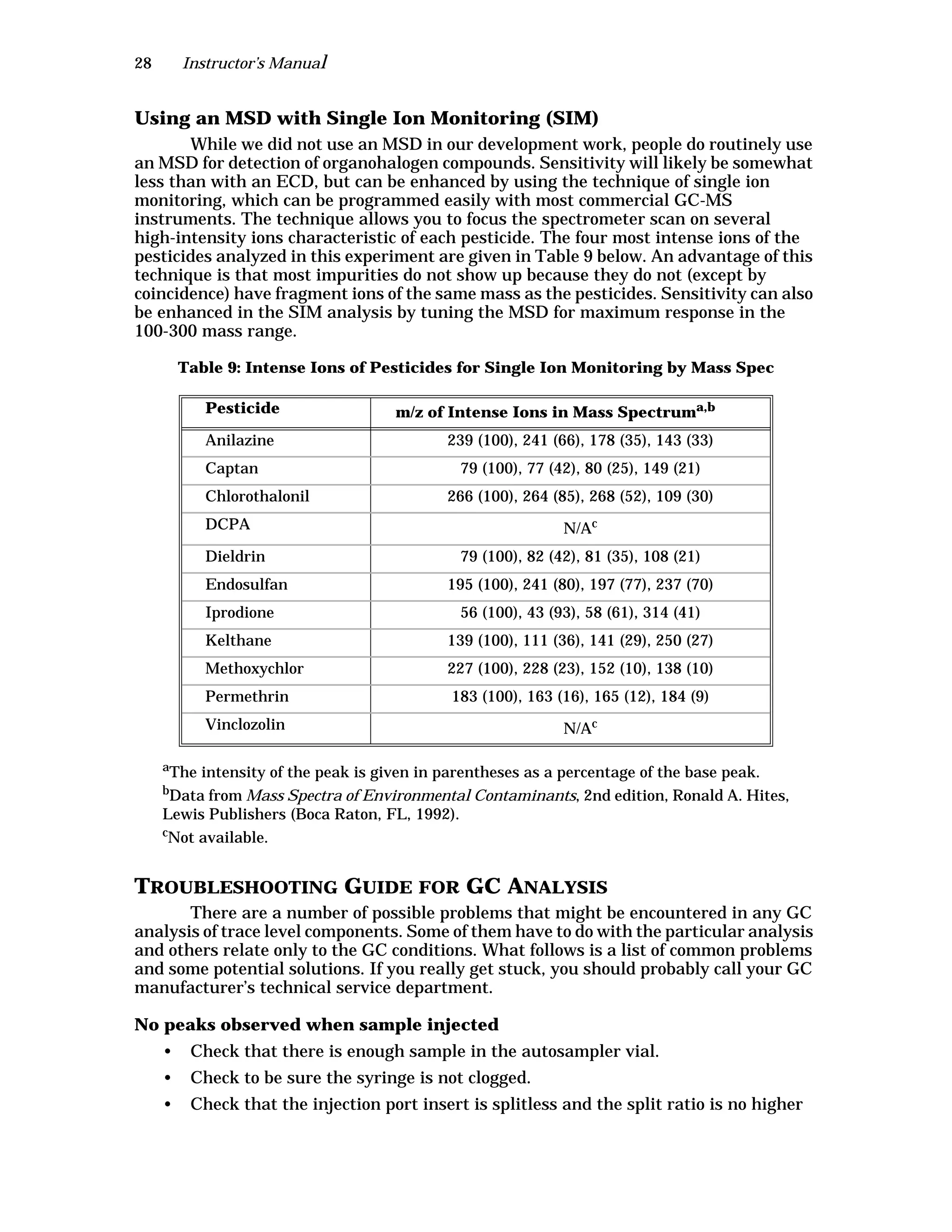 28 Instructor’s Manual
Using an MSD with Single Ion Monitoring (SIM)
While we did not use an MSD in our development work, people do routinely use
an MSD for detection of organohalogen compounds. Sensitivity will likely be somewhat
less than with an ECD, but can be enhanced by using the technique of single ion
monitoring, which can be programmed easily with most commercial GC-MS
instruments. The technique allows you to focus the spectrometer scan on several
high-intensity ions characteristic of each pesticide. The four most intense ions of the
pesticides analyzed in this experiment are given in Table 9 below. An advantage of this
technique is that most impurities do not show up because they do not (except by
coincidence) have fragment ions of the same mass as the pesticides. Sensitivity can also
be enhanced in the SIM analysis by tuning the MSD for maximum response in the
100-300 mass range.
Table 9: Intense Ions of Pesticides for Single Ion Monitoring by Mass Spec
a
The intensity of the peak is given in parentheses as a percentage of the base peak.
bData from Mass Spectra of Environmental Contaminants, 2nd edition, Ronald A. Hites,
Lewis Publishers (Boca Raton, FL, 1992).
c
Not available.
TROUBLESHOOTING GUIDE FOR GC ANALYSIS
There are a number of possible problems that might be encountered in any GC
analysis of trace level components. Some of them have to do with the particular analysis
and others relate only to the GC conditions. What follows is a list of common problems
and some potential solutions. If you really get stuck, you should probably call your GC
manufacturer’s technical service department.
No peaks observed when sample injected
• Check that there is enough sample in the autosampler vial.
• Check to be sure the syringe is not clogged.
• Check that the injection port insert is splitless and the split ratio is no higher
Pesticide m/z of Intense Ions in Mass Spectruma,b
Anilazine 239 (100), 241 (66), 178 (35), 143 (33)
Captan 79 (100), 77 (42), 80 (25), 149 (21)
Chlorothalonil 266 (100), 264 (85), 268 (52), 109 (30)
DCPA N/Ac
Dieldrin 79 (100), 82 (42), 81 (35), 108 (21)
Endosulfan 195 (100), 241 (80), 197 (77), 237 (70)
Iprodione 56 (100), 43 (93), 58 (61), 314 (41)
Kelthane 139 (100), 111 (36), 141 (29), 250 (27)
Methoxychlor 227 (100), 228 (23), 152 (10), 138 (10)
Permethrin 183 (100), 163 (16), 165 (12), 184 (9)
Vinclozolin N/Ac
 