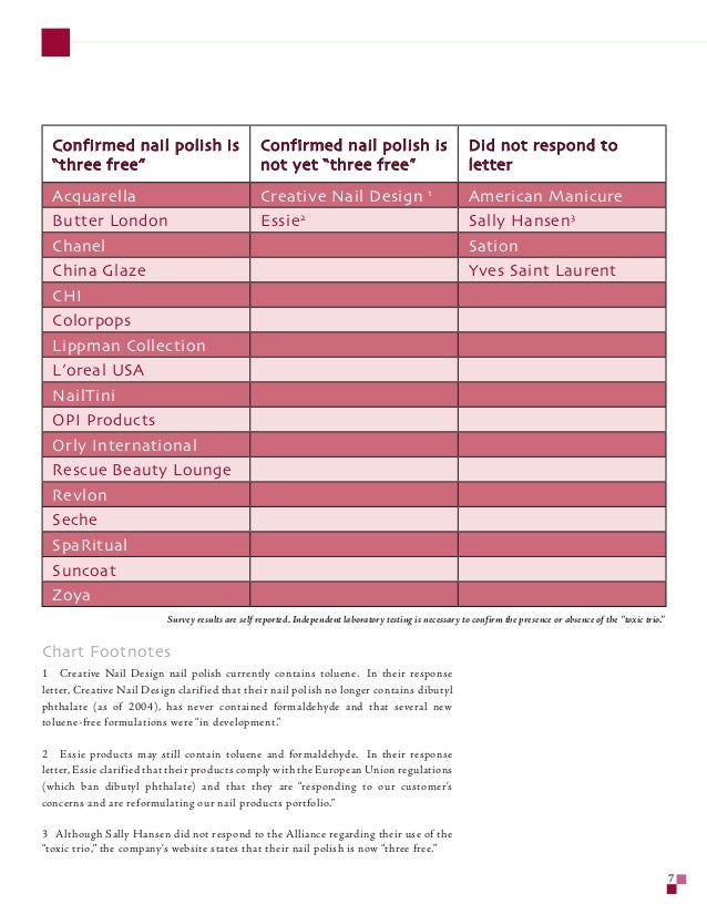 Phasing Out the Toxic Trio A Review of Popular Nail Polish Brands