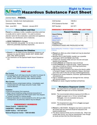 Right to Know
Hazardous Substance Fact Sheet
Common Name: PHENOL
Synonyms: Carbolic Acid; Hydroxybenzene
Chemical Name: Phenol
Date: June 2001 Revision: January 2010
CAS Number: 108-95-2
RTK Substance Number: 1487
DOT Number: UN 1671
Description and Use
Phenol is a colorless or white, crystalline (sand-like) solid that
is usually sold or used in solution. It is used to produce
phenolic resins for the construction, automotive and appliance
industries, as a disinfectant, and in medicines.
ODOR THRESHOLD = 0.4 ppm
Odor thresholds vary greatly. Do not rely on odor alone to
determine potentially hazardous exposures.
Reasons for Citation
Phenol is on the Right to Know Hazardous Substance List
because it is cited by OSHA, ACGIH, DOT, NIOSH, DEP,
IARC, IRIS, NFPA and EPA.
This chemical is on the Special Health Hazard Substance
List.
SEE GLOSSARY ON PAGE 5.
FIRST AID
Eye Contact
Immediately flush with large amounts of water for at least 30
minutes, lifting upper and lower lids. Remove contact
lenses, if worn, while flushing. Seek medical attention.
Skin Contact
Quickly remove contaminated clothing. Immediately wash
contaminated skin with large amounts of water. Seek
medical attention.
Inhalation
Remove the person from exposure.
Begin rescue breathing (using universal precautions) if
breathing has stopped and CPR if heart action has stopped.
Transfer promptly to a medical facility.
Medical observation is recommended for 24 to 48 hours after
overexposure, as pulmonary edema may be delayed.
EMERGENCY NUMBERS
Poison Control: 1-800-222-1222
CHEMTREC: 1-800-424-9300
NJDEP Hotline: 1-877-927-6337
National Response Center: 1-800-424-8802
EMERGENCY RESPONDERS >>>> SEE LAST PAGE
Hazard Summary
Hazard Rating NJDOH NFPA
HEALTH - 4
FLAMMABILITY - 2
REACTIVITY - 0
MUTAGEN
COMBUSTIBLE
POISONOUS GASES ARE PRODUCED IN FIRE
Hazard Rating Key: 0=minimal; 1=slight; 2=moderate; 3=serious;
4=severe
Phenol can affect you when inhaled and may be absorbed
through the skin.
Because this is a MUTAGEN, handle it as a possible
carcinogen--WITH EXTREME CAUTION.
Contact can severely irritate and burn the skin and eyes
leading to eye damage.
Inhaling Phenol can irritate the nose and throat.
Inhaling Phenol can irritate the lungs. Higher exposures
may cause a build-up of fluid in the lungs (pulmonary
edema), a medical emergency.
High levels of this substance may reduce the blood’s ability
to transport Oxygen, causing headache, fatigue, dizziness,
and a blue color to the skin and lips (methemoglobinemia).
Exposure can cause headache, dizziness, lightheadedness,
and passing out.
High or repeated exposure can damage the liver, kidneys
and nervous system.
Phenol can cause irregular heartbeat (arrhythmia).
Workplace Exposure Limits
OSHA: The legal airborne permissible exposure limit (PEL) is
5 ppm averaged over an 8-hour workshift.
NIOSH: The recommended airborne exposure limit (REL) is
5 ppm averaged over a 10-hour workshift and
15.6 ppm, not to be exceeded during any
15-minute work period.
ACGIH: The threshold limit value (TLV) is 5 ppm averaged
over an 8-hour workshift.
Phenol is a MUTAGEN. Mutagens may have a cancer risk.
All contact with this chemical should be reduced to the
lowest possible level.
The above exposure limits are for air levels only. When skin
contact also occurs, you may be overexposed, even though
air levels are less than the limits listed above.
 