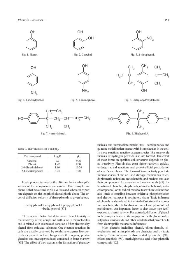 Phenols Sources & Toxicity