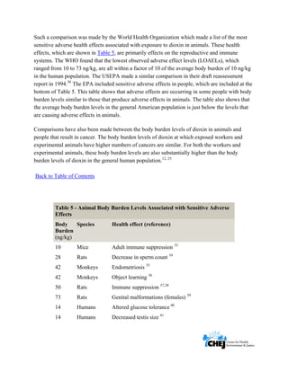      
 
 
Such a comparison was made by the World Health Organization which made a list of the most
sensitive adverse health effects associated with exposure to dioxin in animals. These health
effects, which are shown in Table 5, are primarily effects on the reproductive and immune
systems. The WHO found that the lowest observed adverse effect levels (LOAELs), which
ranged from 10 to 73 ng/kg, are all within a factor of 10 of the average body burden of 10 ng/kg
in the human population. The USEPA made a similar comparison in their draft reassessment
report in 1994.30
The EPA included sensitive adverse effects in people, which are included at the
bottom of Table 5. This table shows that adverse effects are occurring in some people with body
burden levels similar to those that produce adverse effects in animals. The table also shows that
the average body burden levels in the general American population is just below the levels that
are causing adverse effects in animals.
Comparisons have also been made between the body burden levels of dioxin in animals and
people that result in cancer. The body burden levels of dioxin at which exposed workers and
experimental animals have higher numbers of cancers are similar. For both the workers and
experimental animals, these body burden levels are also substantially higher than the body
burden levels of dioxin in the general human population.12, 25
Back to Table of Contents
Table 5 - Animal Body Burden Levels Associated with Sensitive Adverse
Effects
Body
Burden
(ng/kg)
Species Health effect (reference)
10 Mice Adult immune suppression 33
28 Rats Decrease in sperm count 34
42 Monkeys Endometriosis 35
42 Monkeys Object learning 36
50 Rats Immune suppression 37,38
73 Rats Genital malformations (females) 39
14 Humans Altered glucose tolerance 40
14 Humans Decreased testis size 41
 