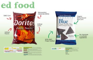 ed food
Organic
Stone Ground
Blue Corn
No chemicals
or synthetic
ingredients!
NON GMO
Project Veriﬁed
Monosodium
Glutamate (MSG)
GMO Corn
Artiﬁcial
Flavors
Artiﬁcial
colors
Ingredients: Organic stone ground blue corn, sunﬂower oil or
corn oil, sea salt, water, trace of lime.
Ingredients: Corn, Vegetable Oil (Corn, Canola, and/orSunﬂower Oil), Maltodextrin
(Made From Corn), Salt, Tomato Powder, Corn Starch, Lactose, Whey, Skim Milk,
Corn Syrup Solids, Onion Powder, Sugar, Garlic Powder, Monosodium Glutamate,
Cheddar Chese (Milk, Chesse Cultures, Salt, Enzymes), Dextrose, Malic Acid,
Buttermilk, Natural and Artiﬁcial Flavors, Sodium Acetate, Artiﬁcial Color (Including
Red 40, Blue 1, Yellow 5), Sodium Caseinate, Spice, Citric Acid, Disodium Inosinate,
and Disodium Guanylate. Contains Milk Ingredients.
GMO’s in ingredients derived from CORN – 85% of US corn crop is genetically engineered.
Monosodium Glutamate – Flavor enhancer known to cause such symptoms as headaches, chest
Artiﬁcial Flavors – Companies add natural and artiﬁcial ﬂavorings to make products taste better.
They are created in a lab and the formulations are guarded as trade secrets.
Artiﬁcial Colors – Studies have shown that these colors may have various detrimental effects to our
health, especially for children. In the UK, products with Red #40 need a warning label stating they
may cause hyperactivity in kids?
Disodium Inosinate – This is a ﬂavor enhancer, much like MSG. Its source is either pigs or ﬁsh. On
Frito Lay’s website, Doritos is marked as porcine free, leaving us to guess that ﬁsh is the source.
Inserted to activate MSG in the food product.
Disodium Guanylate – Another ﬂavor enhancer, usually found together with Disodium Inosinate.
Again, sourced from ﬁsh. Not recommended for babies or asthmatics. Inserted to activate MSG in the
food product.
Organic Stone Ground Blue Corn – Non-GMO California Corn, Ground
from whole grain certiﬁed organic blue corn
Non GMO Veriﬁed – The Non-GMO Project works to ensure the
availability of non-GMO products and to help support informed choice.
Trans Fat Free – No hydrogenated oils, preservatives or added sugar;
100% cholesterol and trans fat free.
Wheat Free
Gluten Free
Lightly Sea Salted
 