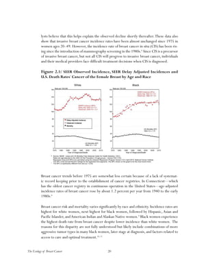 20The Ecology of Breast Cancer
lysts believe that this helps explain the observed decline shortly thereafter.These data also
show that invasive breast cancer incidence rates have been almost unchanged since 1975 in
women ages 20–49. However, the incidence rate of breast cancer in situ (CIS) has been ris-
ing since the introduction of mammography screening in the 1980s.6
Since CIS is a precursor
of invasive breast cancer, but not all CIS will progress to invasive breast cancer, individuals
and their medical providers face difficult treatment decisions when CIS is diagnosed.
Figure 2.1:7
SEER Observed Incidence, SEER Delay Adjusted Incidences and
U.S. Death Rates*
Cancer of the Female Breast by Age and Race
Breast cancer trends before 1975 are somewhat less certain because of a lack of systemat-
ic record keeping prior to the establishment of cancer registries. In Connecticut—which
has the oldest cancer registry in continuous operation in the United States—age-adjusted
incidence rates of breast cancer rose by about 1.2 percent per year from 1940 to the early
1980s.8
Breast cancer risk and mortality varies significantly by race and ethnicity. Incidence rates are
highest for white women, next highest for black women, followed by Hispanic, Asian and
Pacific Islander, andAmerican Indian andAlaskan Native women.9
Black women experience
the highest death rate from breast cancer despite lower incidence than white women. The
reasons for this disparity are not fully understood but likely include combinations of more
aggressive tumor types in many black women, later stage at diagnosis, and factors related to
access to care and optimal treatment.10, 11
*
 