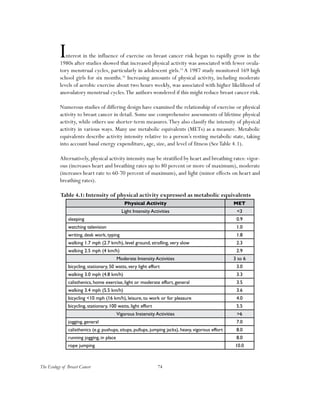 74The Ecology of Breast Cancer
Interest in the influence of exercise on breast cancer risk began to rapidly grow in the
1980s after studies showed that increased physical activity was associated with fewer ovula-
tory menstrual cycles, particularly in adolescent girls.15
A 1987 study monitored 169 high
school girls for six months.16
Increasing amounts of physical activity, including moderate
levels of aerobic exercise about two hours weekly, was associated with higher likelihood of
anovulatory menstrual cycles.The authors wondered if this might reduce breast cancer risk.
Numerous studies of differing design have examined the relationship of exercise or physical
activity to breast cancer in detail. Some use comprehensive assessments of lifetime physical
activity, while others use shorter-term measures.They also classify the intensity of physical
activity in various ways. Many use metabolic equivalents (METs) as a measure. Metabolic
equivalents describe activity intensity relative to a person’s resting metabolic state, taking
into account basal energy expenditure, age, size, and level of fitness (SeeTable 4.1).
Alternatively, physical activity intensity may be stratified by heart and breathing rates: vigor-
ous (increases heart and breathing rates up to 80 percent or more of maximum), moderate
(increases heart rate to 60-70 percent of maximum), and light (minor effects on heart and
breathing rates).
Table 4.1: Intensity of physical activity expressed as metabolic equivalents
Physical Activity MET
Light Intensity Activities <3
sleeping 0.9
watching television 1.0
writing, desk work, typing 1.8
walking 1.7 mph (2.7 km/h), level ground, strolling, very slow 2.3
walking 2.5 mph (4 km/h) 2.9
Moderate Intensity Activities 3 to 6
bicycling, stationary, 50 watts, very light effort 3.0
walking 3.0 mph (4.8 km/h) 3.3
calisthenics, home exercise, light or moderate effort, general 3.5
walking 3.4 mph (5.5 km/h) 3.6
bicycling <10 mph (16 km/h), leisure, to work or for pleasure 4.0
bicycling, stationary, 100 watts, light effort 5.5
Vigorous Instensity Activities >6
jogging, general 7.0
calisthenics (e.g. pushups, situps, pullups, jumping jacks), heavy, vigorous effort 8.0
running jogging, in place 8.0
rope jumping 10.0
 