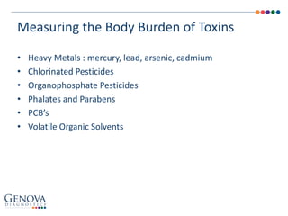 • Heavy Metals : mercury, lead, arsenic, cadmium
• Chlorinated Pesticides
• Organophosphate Pesticides
• Phalates and Parabens
• PCB’s
• Volatile Organic Solvents
Measuring the Body Burden of Toxins
 