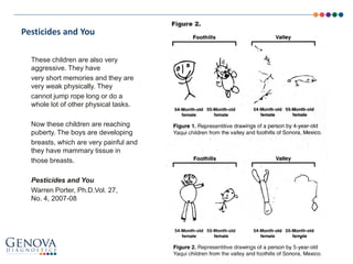 Pesticides and You
These children are also very
aggressive. They have
very short memories and they are
very weak physically. They
cannot jump rope long or do a
whole lot of other physical tasks.
Now these children are reaching
puberty. The boys are developing
breasts, which are very painful and
they have mammary tissue in
those breasts.
Pesticides and You
Warren Porter, Ph.D.Vol. 27,
No. 4, 2007-08
 