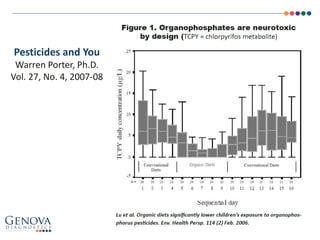 Pesticides and You
Warren Porter, Ph.D.
Vol. 27, No. 4, 2007-08
 