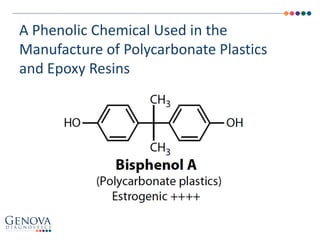 A Phenolic Chemical Used in the
Manufacture of Polycarbonate Plastics
and Epoxy Resins
 