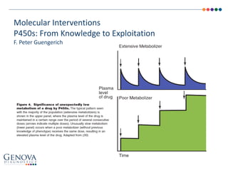Molecular Interventions
P450s: From Knowledge to Exploitation
F. Peter Guengerich
 