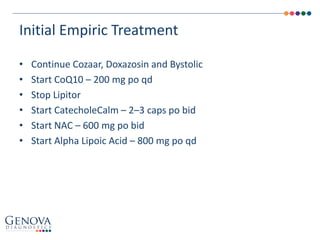 • Continue Cozaar, Doxazosin and Bystolic
• Start CoQ10 – 200 mg po qd
• Stop Lipitor
• Start CatecholeCalm – 2–3 caps po bid
• Start NAC – 600 mg po bid
• Start Alpha Lipoic Acid – 800 mg po qd
Initial Empiric Treatment
 