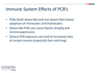 • PCBs (both dioxin-like and non-dioxin-like) induce
apoptosis of monocytes and thymocytes.
• Dioxin-like PCBs can cause thymic atrophy and
immnosuppression.
• Dietary PCB exposure can lead to increased rates
of certain cancers (especially liver and lung).
Immune System Effects of PCB’s
 
