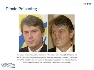 Dioxin Poisoning
 