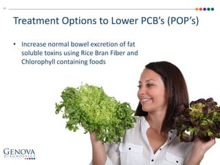 • Increase normal bowel excretion of fat
soluble toxins using Rice Bran Fiber and
Chlorophyll containing foods
Treatment Options to Lower PCB’s (POP’s)
46
 