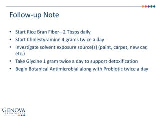 • Start Rice Bran Fiber– 2 Tbsps daily
• Start Cholestyramine 4 grams twice a day
• Investigate solvent exposure source(s) (paint, carpet, new car,
etc.)
• Take Glycine 1 gram twice a day to support detoxification
• Begin Botanical Antimicrobial along with Probiotic twice a day
Follow-up Note
 