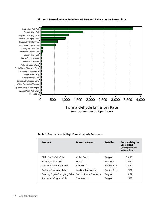 jardine changing table