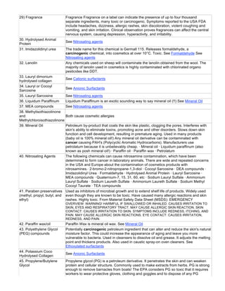 29) Fragrance Fragrance Fragrance on a label can indicate the presence of up to four thousand
separate ingredients, many toxic or carcinogenic. Symptoms reported to the USA FDA
include headaches, dizziness, allergic rashes, skin discoloration, violent coughing and
vomiting, and skin irritation. Clinical observation proves fragrances can affect the central
nervous system, causing depression, hyperactivity, and irritability.
30. Hydrolysed Animal
Protein
See Nitrosating agents
31. Imidazolidinyl urea The trade name for this chemical is Germall 115. Releases formaldehyde, a
carcinogenic chemical, into cosmetics at over 10°C. Toxic. See Formaldehyde See
Nitrosating agents
32. Lanolin Any chemicals used on sheep will contaminate the lanolin obtained from the wool. The
majority of lanolin used in cosmetics is highly contaminated with chlorinated organo
pesticides like DDT.
33. Lauryl dimonium
hydrolysed collagen
See Cationic surfactants
34. Lauryl or Cocoyl
Sarcosine
See Anionic Surfactants
35. Lauryl Sarcosine See Nitrosating agents
36. Liquidum Paraffinum Liquidum Paraffinum is an exotic sounding way to say mineral oil (!!) See Mineral Oil
37. MEA compounds See Nitrosating agents
38. Methylisothiazolinone
and
Methylchloroisothiazolinone
Both cause cosmetic allergies
39. Mineral Oil Petroleum by-product that coats the skin like plastic, clogging the pores. Interferes with
skin's ability to eliminate toxins, promoting acne and other disorders. Slows down skin
function and cell development, resulting in premature aging. Used in many products
(baby oil is 100% mineral oil!) Any mineral oil derivative can be contaminated with
cancer causing PAH's (Polycyclic Aromatic Hydrocarbons). Manufacturers use
petrolatum because it is unbelievably cheap. · Mineral oil · Liquidum paraffinum (also
known as posh mineral oil!) · Paraffin oil · Paraffin wax · Petrolatum
40. Nitrosating Agents The following chemicals can cause nitrosamine contamination, which have been
determined to form cancer in laboratory animals. There are wide and repeated concerns
in the USA and Europe about the contamination of cosmetics products with
nitrosamines.· 2-bromo-2-nitropropane-1,3-diol · Cocoyl Sarcosine · DEA compounds ·
Imidazolidinyl Urea · Formaldehyde · Hydrolysed Animal Protein · Lauryl Sarcosine ·
MEA compounds · Quaternium-7, 15, 31, 60, etc · Sodium Lauryl Sulfate · Ammonium
Lauryl Sulfate · Sodium Laureth Sulfate · Ammonium Laureth Sulfate · Sodium Methyl
Cocoyl Taurate · TEA compounds
41. Paraben preservatives
(methyl, propyl, butyl, and
ethyl)
Used as inhibitors of microbial growth and to extend shelf life of products. Widely used
even though they are known to be toxic. Have caused many allergic reactions and skin
rashes. Highly toxic. From Material Safety Data Sheet (MSDS): EMERGENCY
OVERVIEW: WARNING! HARMFUL IF SWALLOWED OR INHALED. CAUSES IRRITATION TO
SKIN, EYES AND RESPIRATORY TRACT. MAY CAUSE ALLERGIC SKIN REACTION. SKIN
CONTACT: CAUSES IRRITATION TO SKIN. SYMPTOMS INCLUDE REDNESS, ITCHING, AND
PAIN. MAY CAUSE ALLERGIC SKIN REACTIONS. EYE CONTACT: CAUSES IRRITATION,
REDNESS, AND PAIN.
42. Paraffin wax/oil Paraffin Wax is mineral oil wax. See Mineral Oil
43. Polyethylene Glycol
(PEG) compounds
Potentially carcinogenic petroleum ingredient that can alter and reduce the skin's natural
moisture factor. This could increase the appearance of aging and leave you more
vulnerable to bacteria. Used in cleansers to dissolve oil and grease. It adjusts the melting
point and thickens products. Also used in caustic spray-on oven cleaners. See
Ethoxylated surfactants
44. Potassium Coco
Hydrolysed Collagen
See Anionic Surfactants
45. Propylene/Butylene
Glycol
Propylene glycol (PG) is a petroleum derivative. It penetrates the skin and can weaken
protein and cellular structure. Commonly used to make extracts from herbs. PG is strong
enough to remove barnacles from boats! The EPA considers PG so toxic that it requires
workers to wear protective gloves, clothing and goggles and to dispose of any PG
solutions by burying them in the ground. Because PG penetrates the skin so quickly, the
EPA warns against skin contact to prevent consequences such as brain, liver, and kidney
abnormalities. But there isn't even a warning label on products such as stick deodorants,
 
